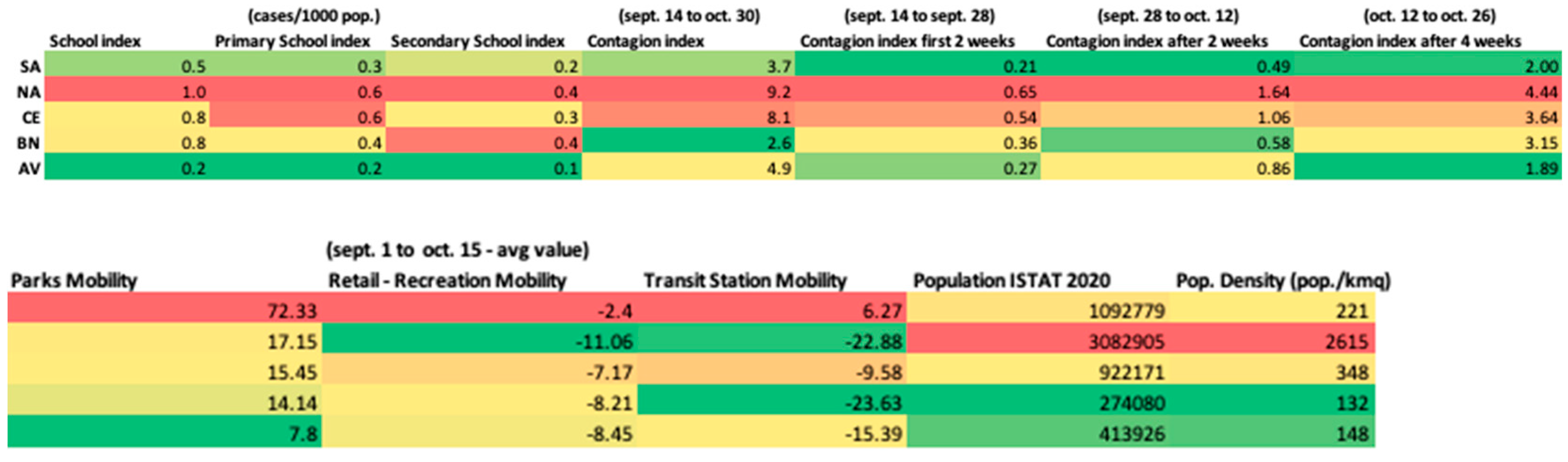 Futureinternet 13 00109 g004a