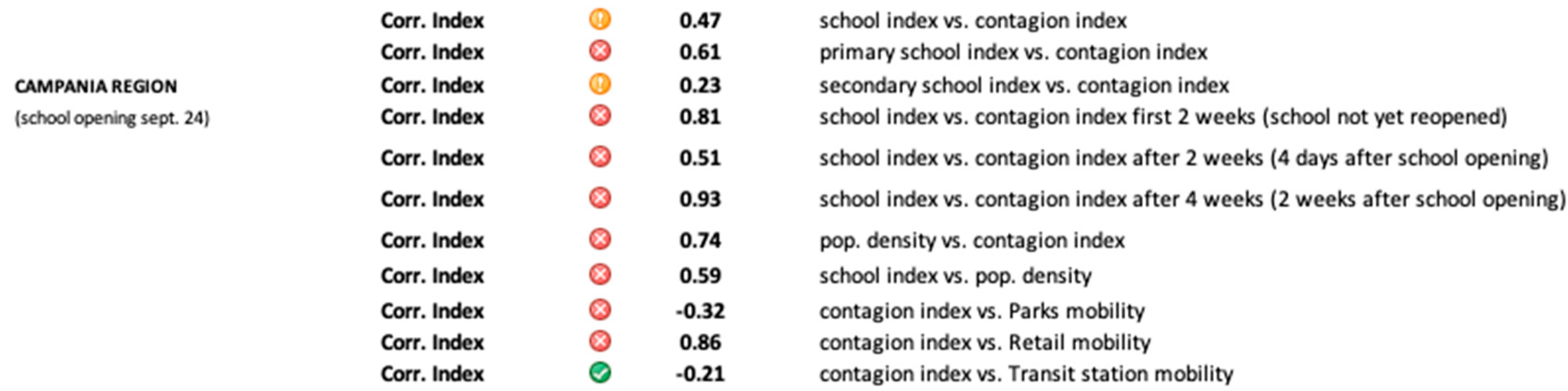 Futureinternet 13 00109 g004b