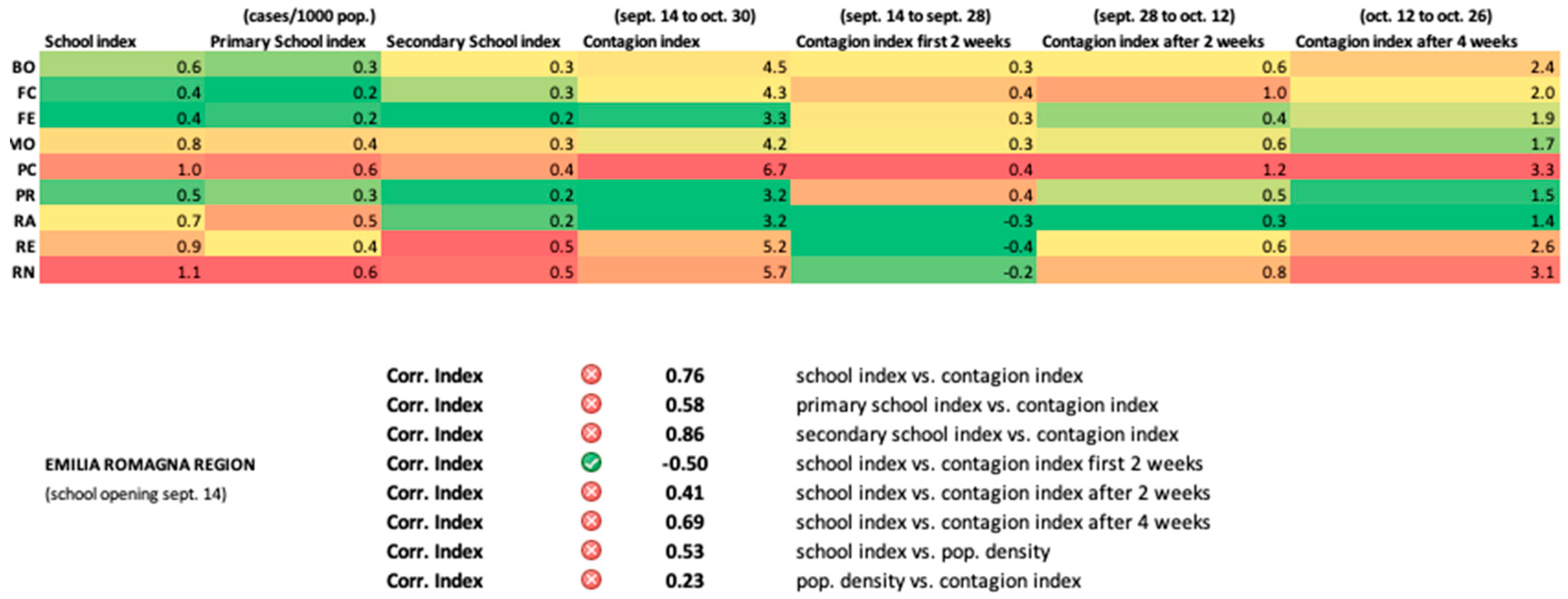 Futureinternet 13 00109 g005