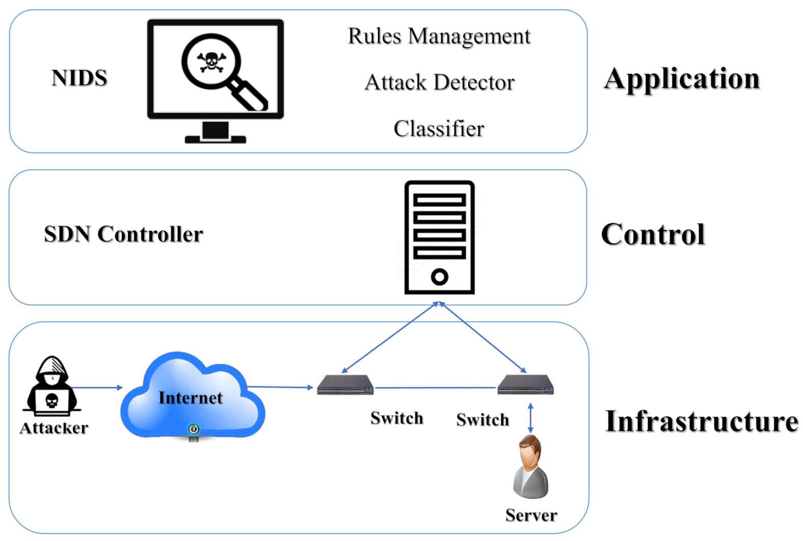 Futureinternet 13 00111 g001 Futureinternet 13 00111 g001