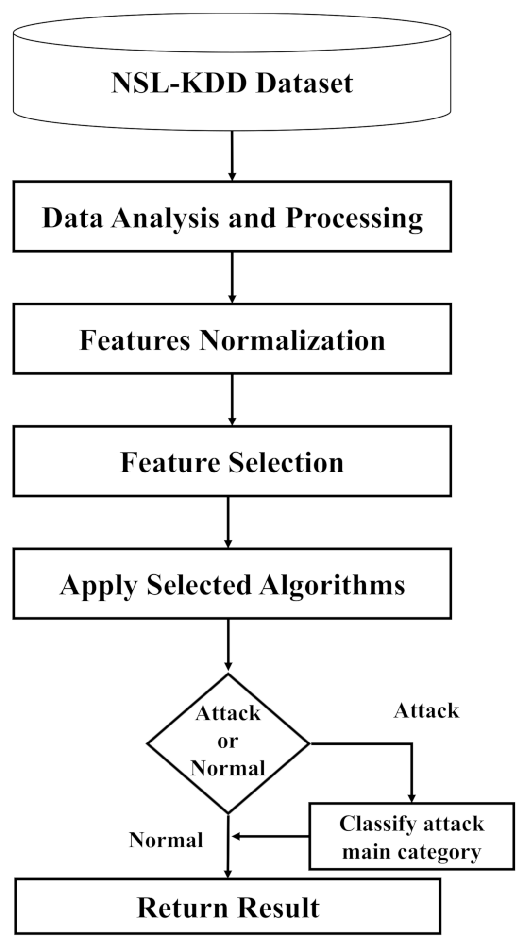 Futureinternet 13 00111 g002 Futureinternet 13 00111 g002