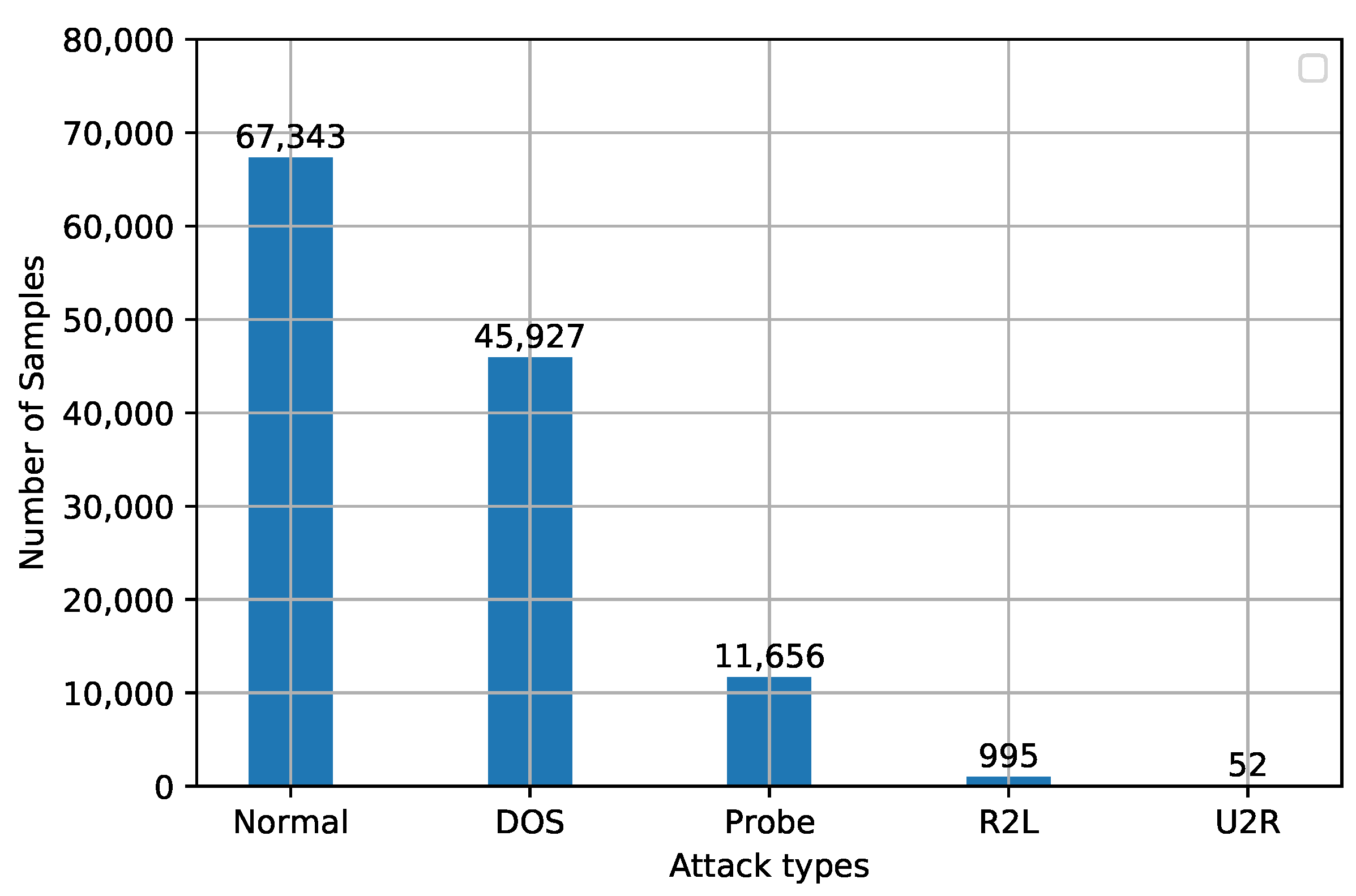 Futureinternet 13 00111 g003 Futureinternet 13 00111 g003