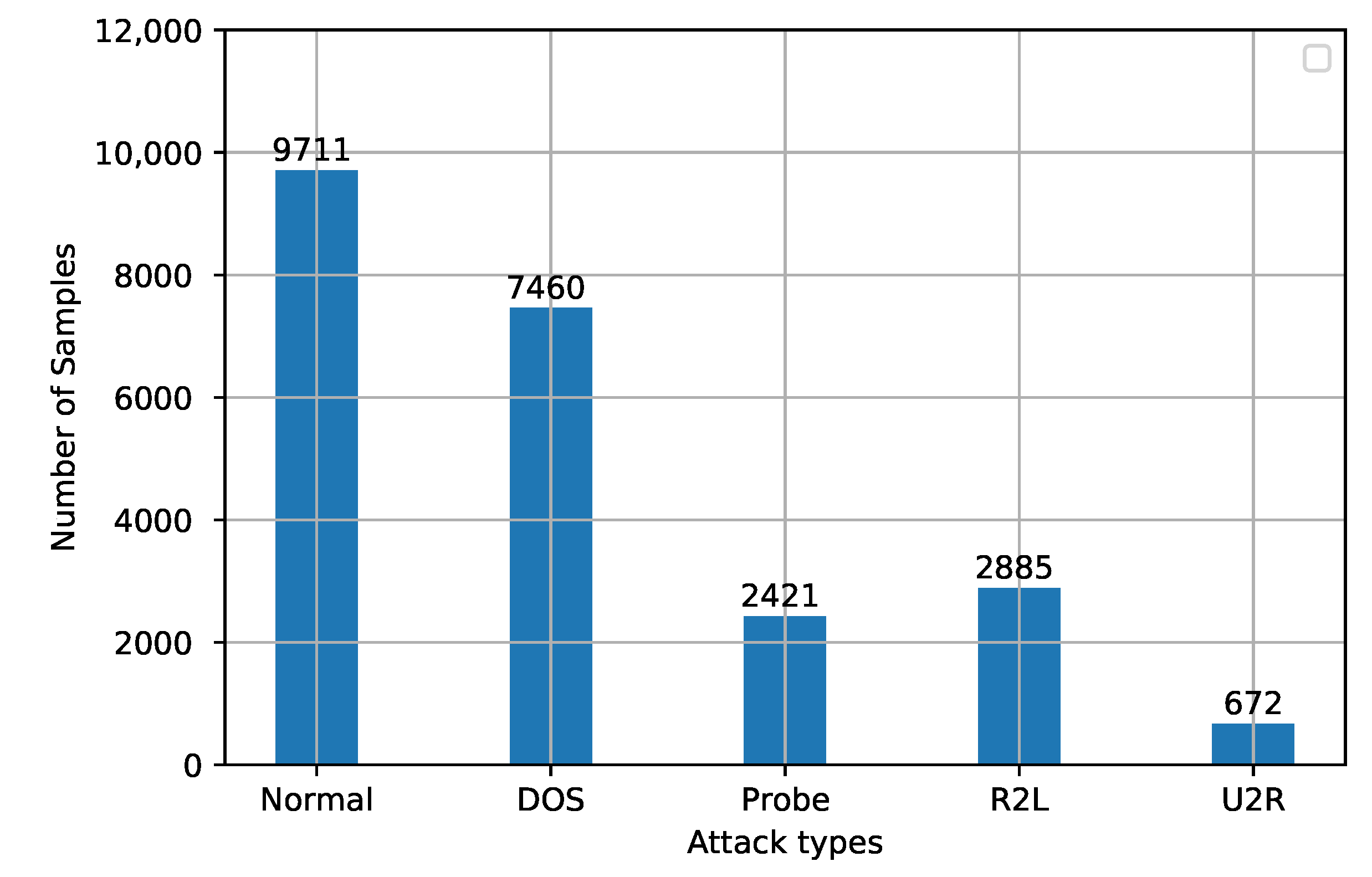 Futureinternet 13 00111 g004 Futureinternet 13 00111 g004