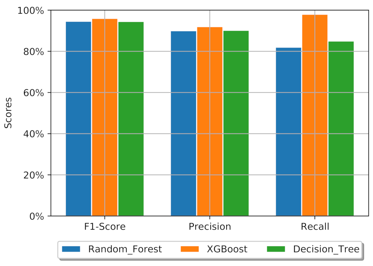 Futureinternet 13 00111 g005 Futureinternet 13 00111 g005