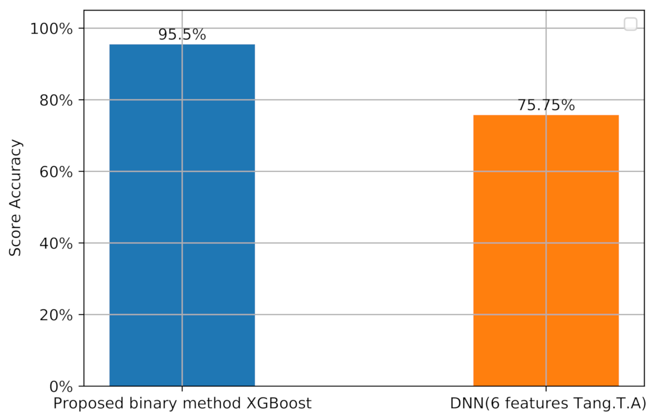 Futureinternet 13 00111 g006 Futureinternet 13 00111 g006