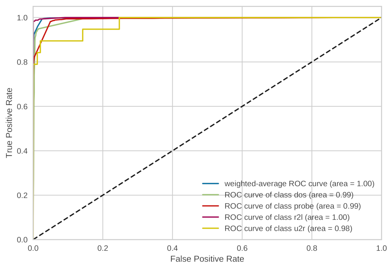 Futureinternet 13 00111 g008 Futureinternet 13 00111 g008