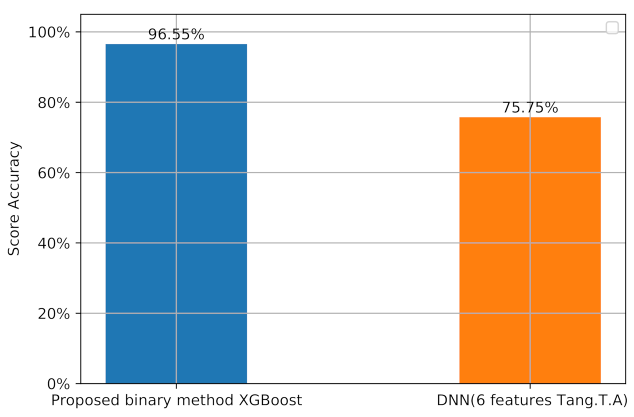 Futureinternet 13 00111 g009 Futureinternet 13 00111 g009