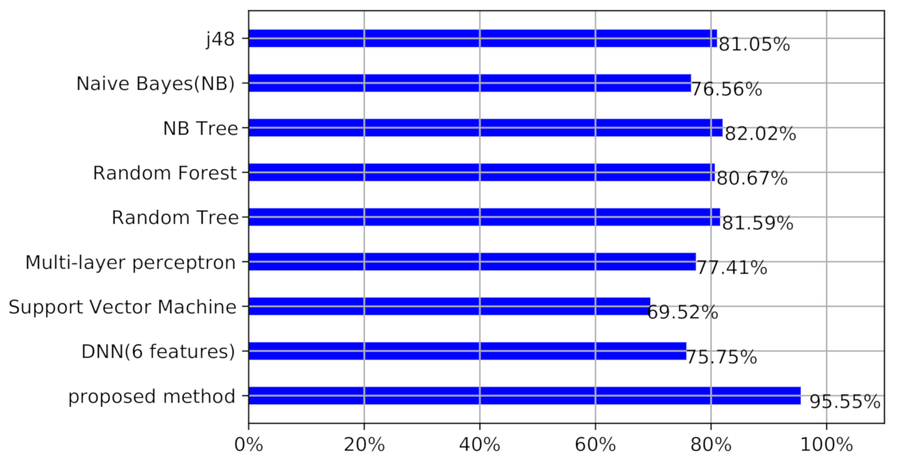 Futureinternet 13 00111 g010 Futureinternet 13 00111 g010