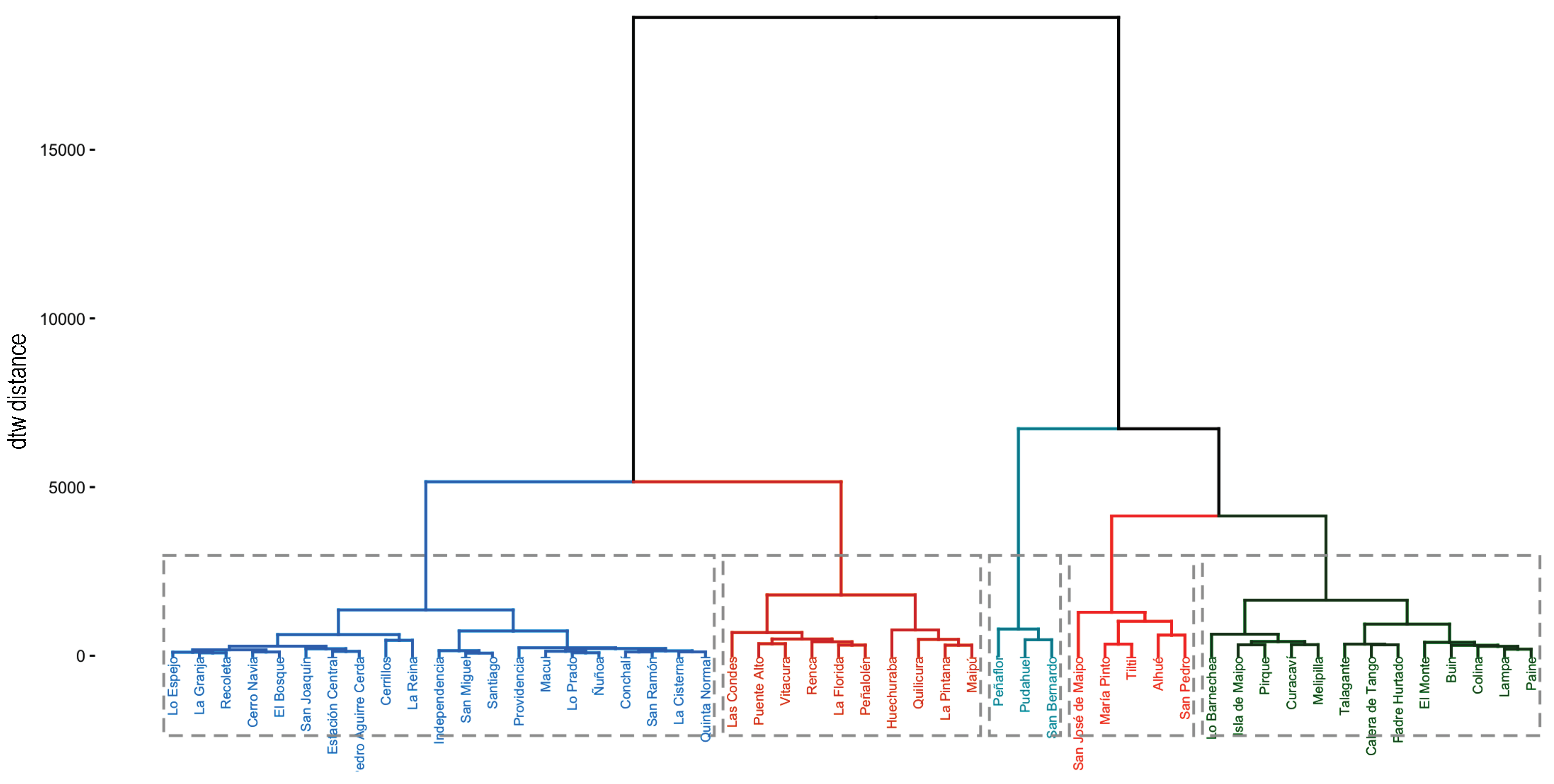Futureinternet 13 00112 g003