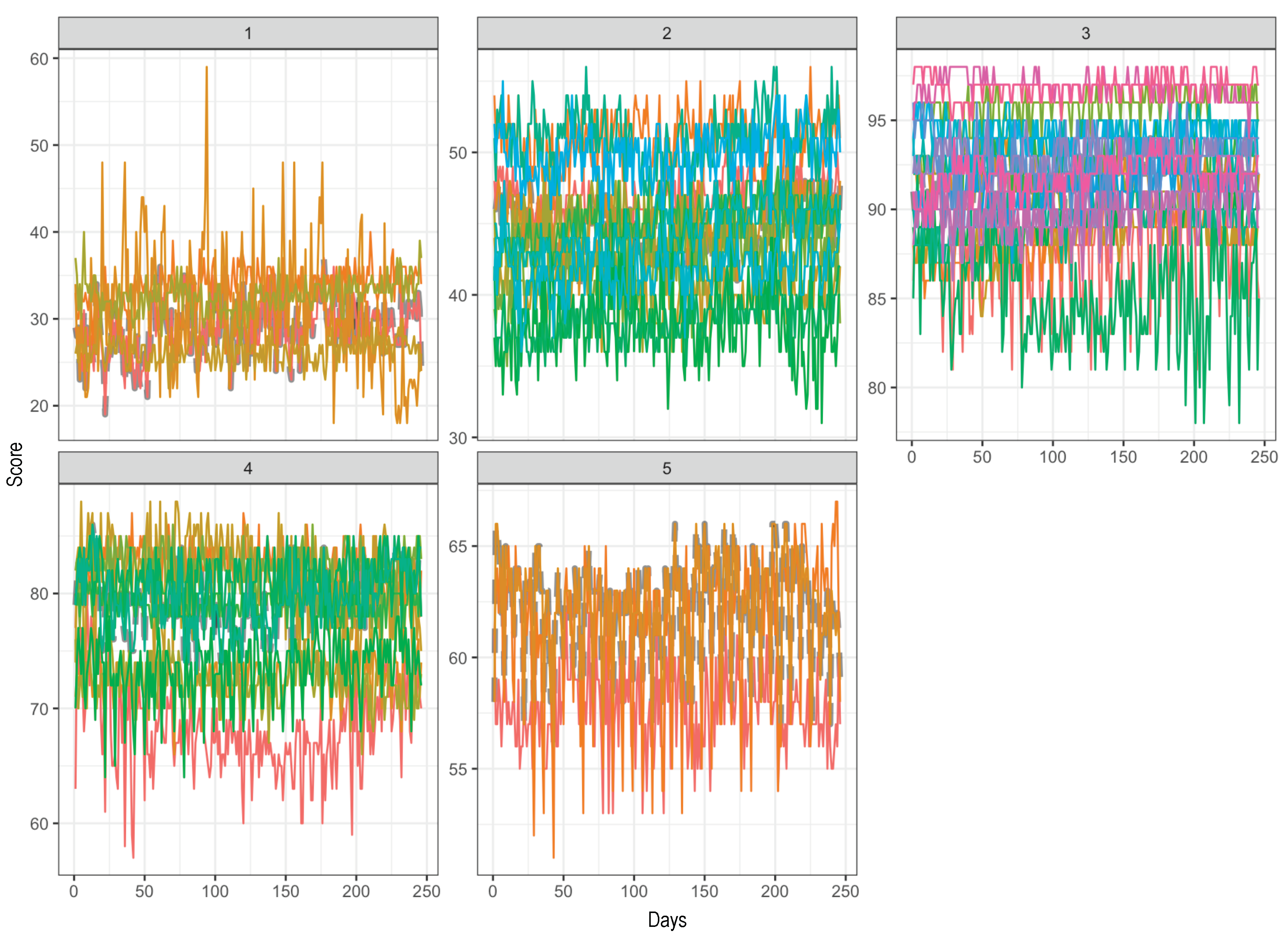 Futureinternet 13 00112 g004