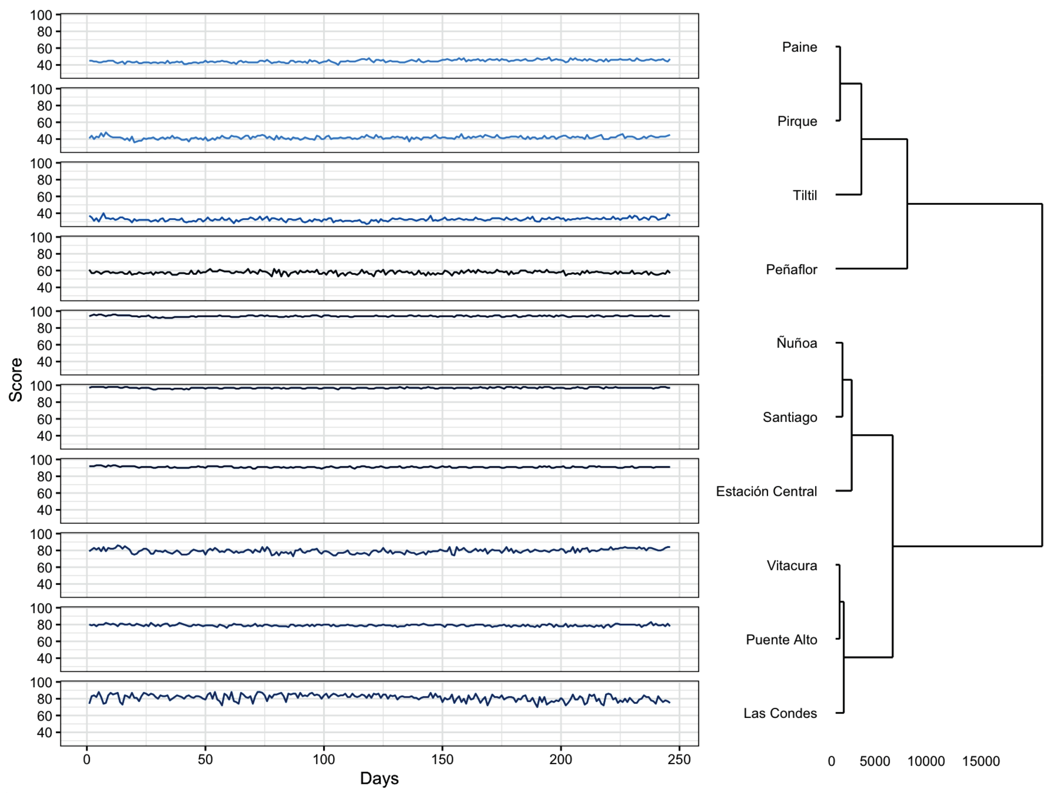 Futureinternet 13 00112 g005