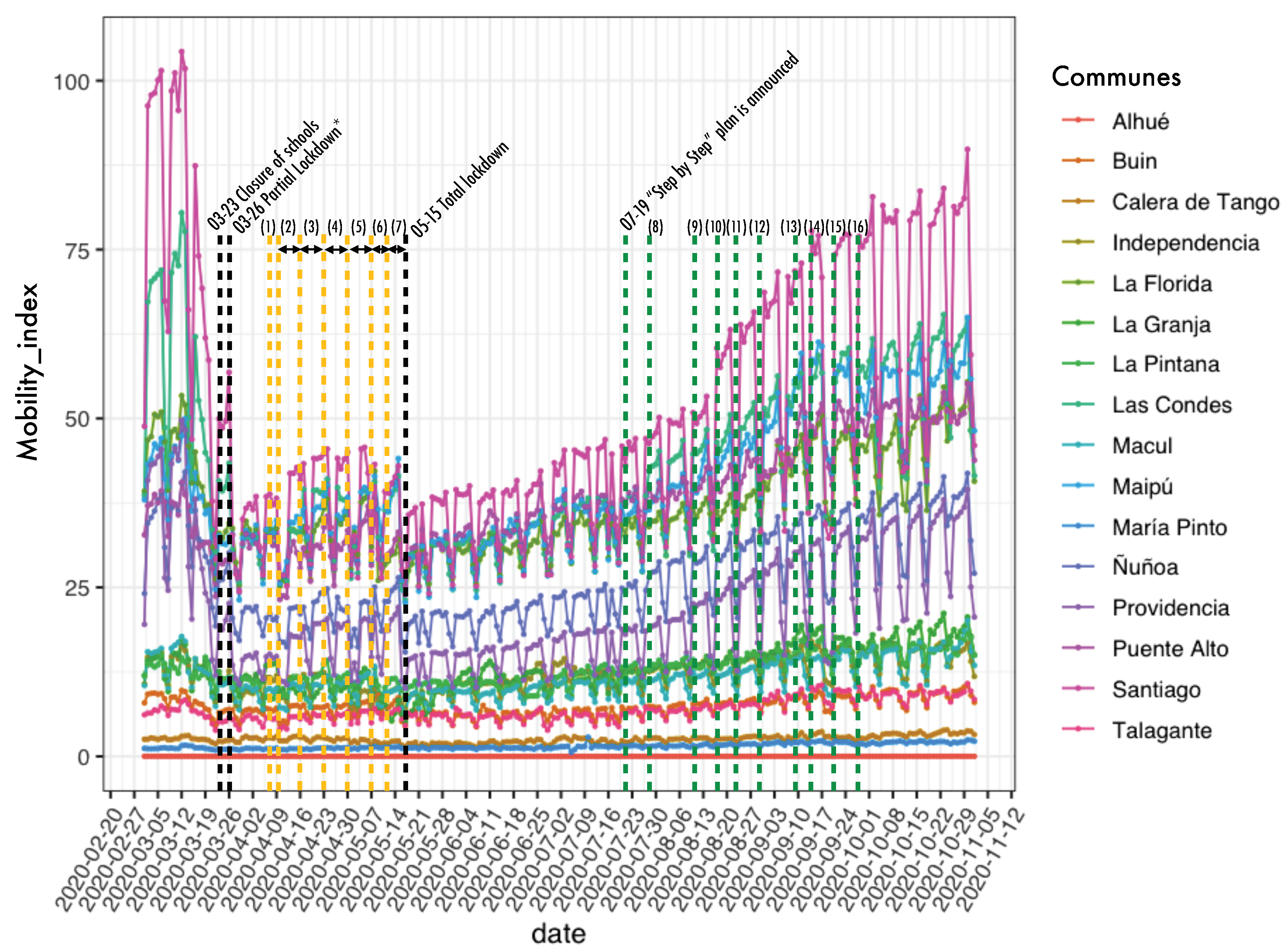 Futureinternet 13 00112 g006