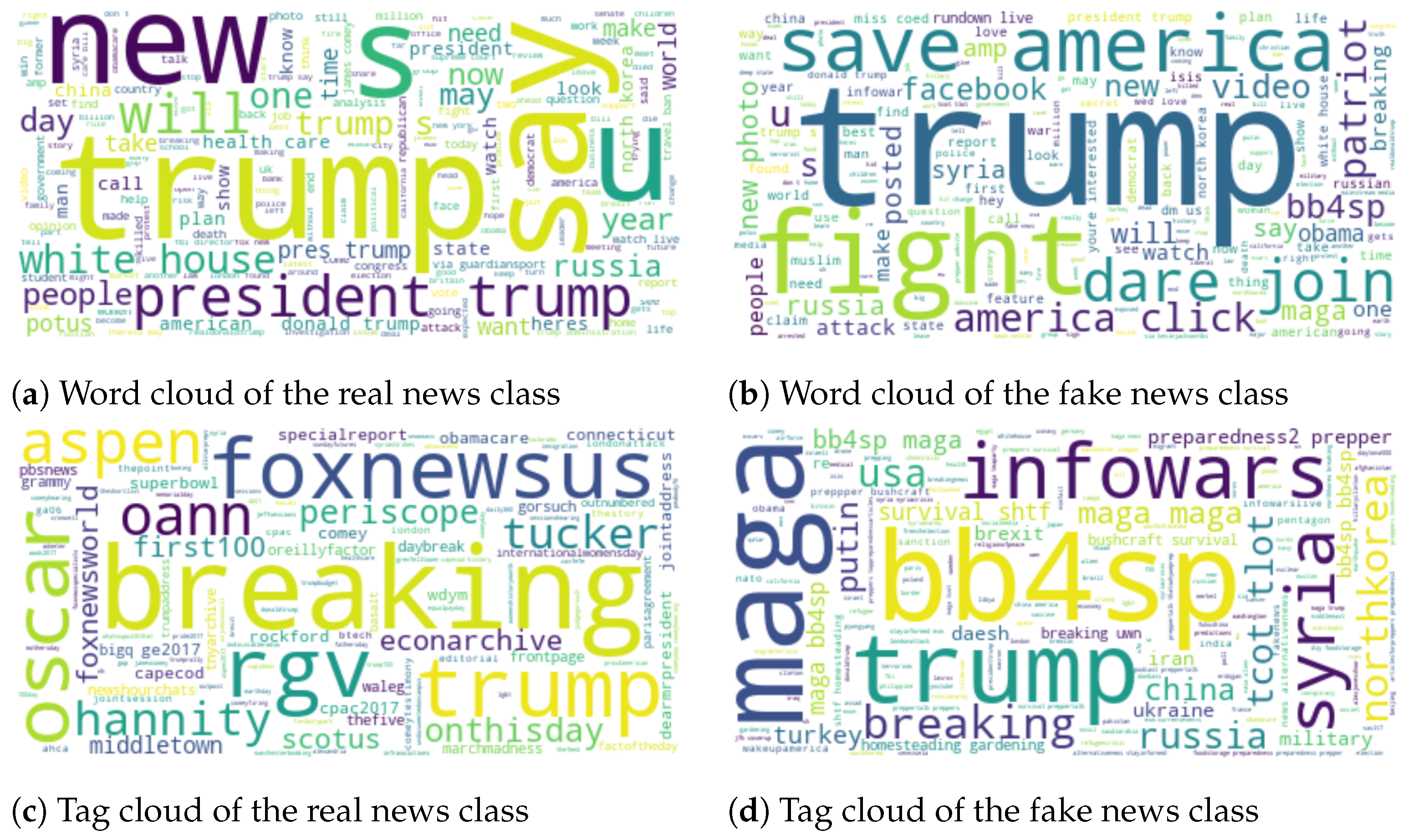 Futureinternet 13 00114 g002