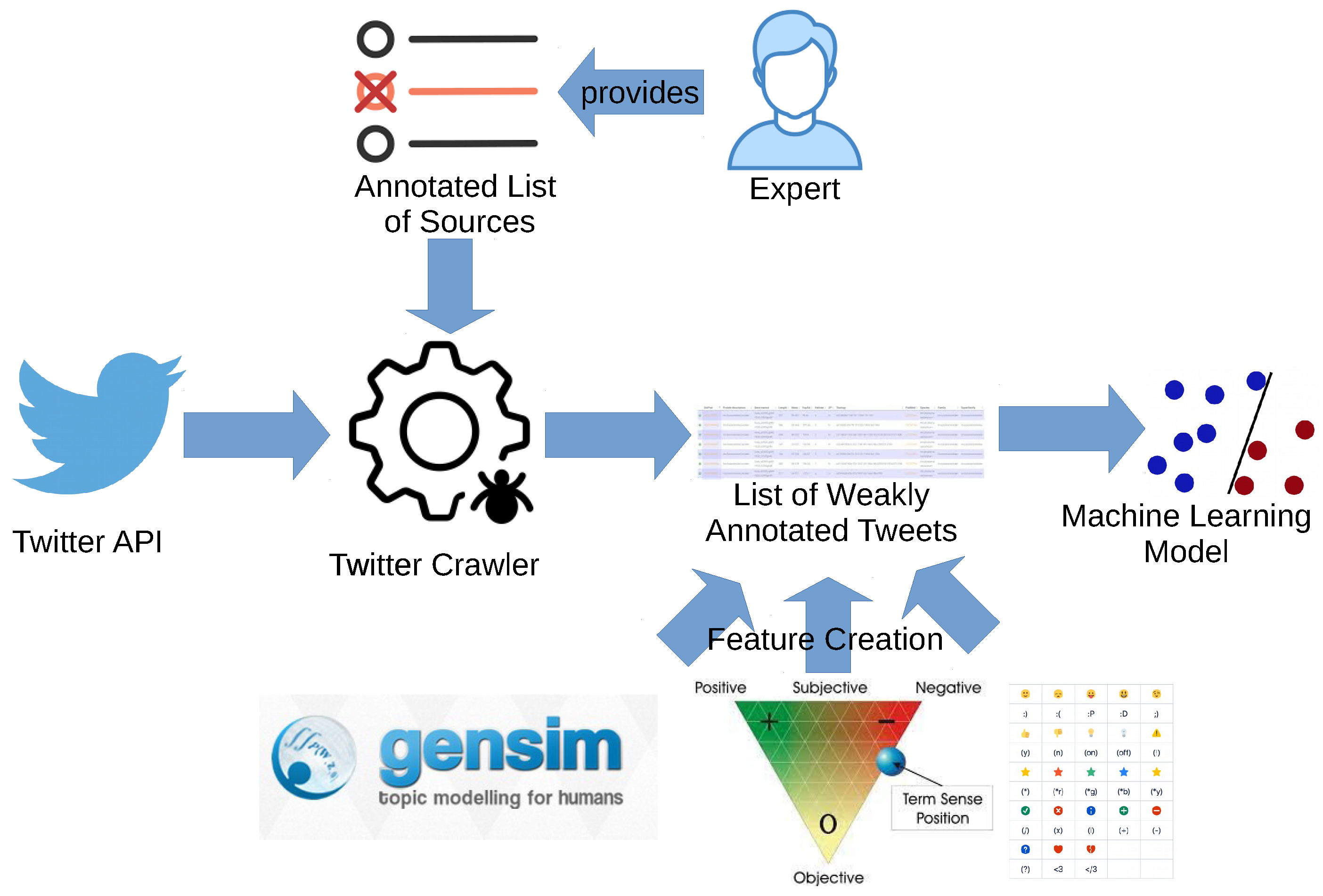 Futureinternet 13 00114 g004