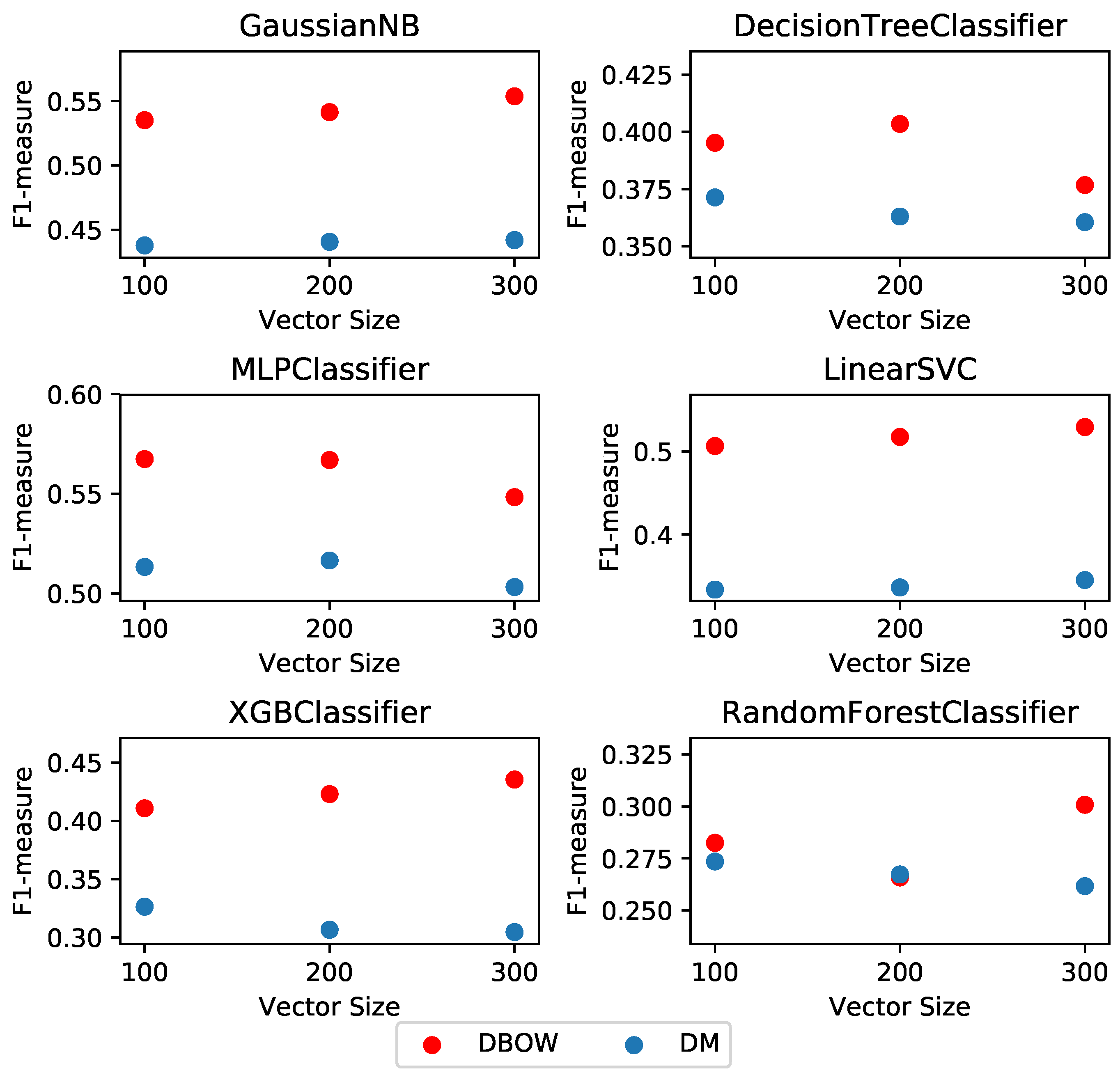 Futureinternet 13 00114 g005