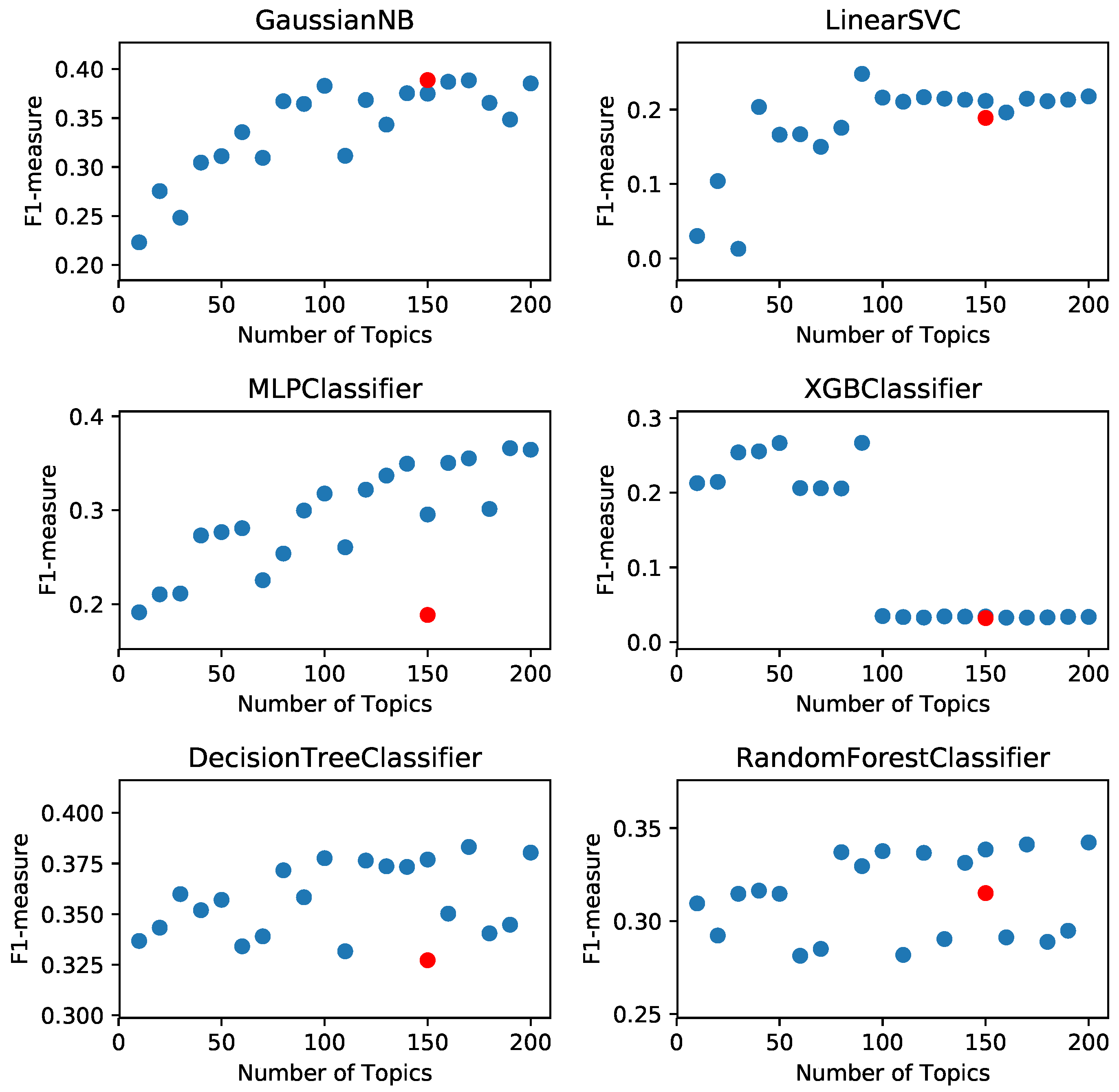 Futureinternet 13 00114 g006