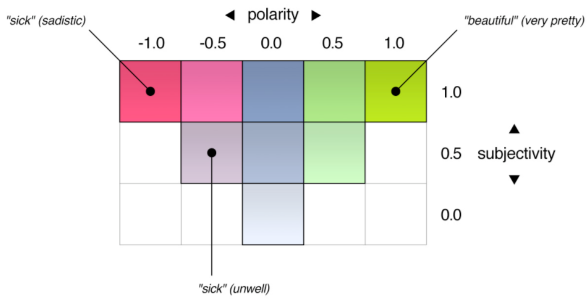 Futureinternet 13 00114 g007