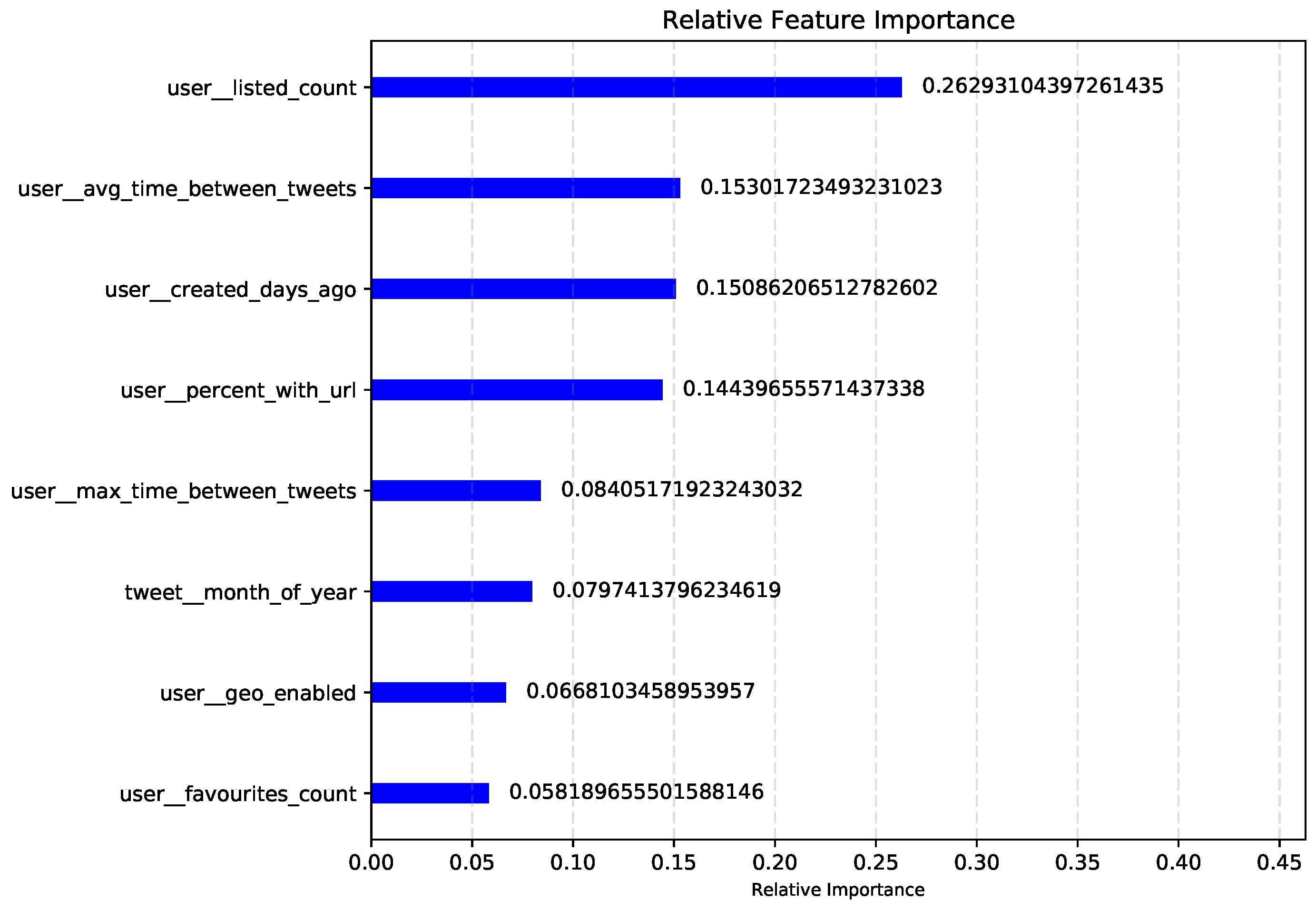 Futureinternet 13 00114 g009