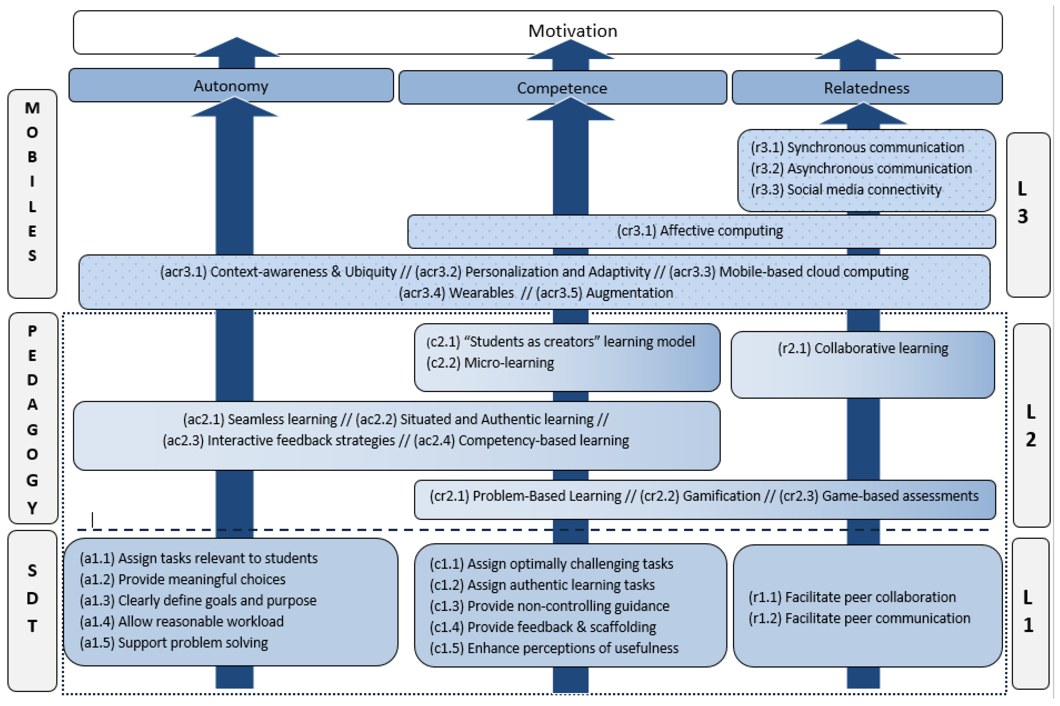 Futureinternet 13 00116 g001