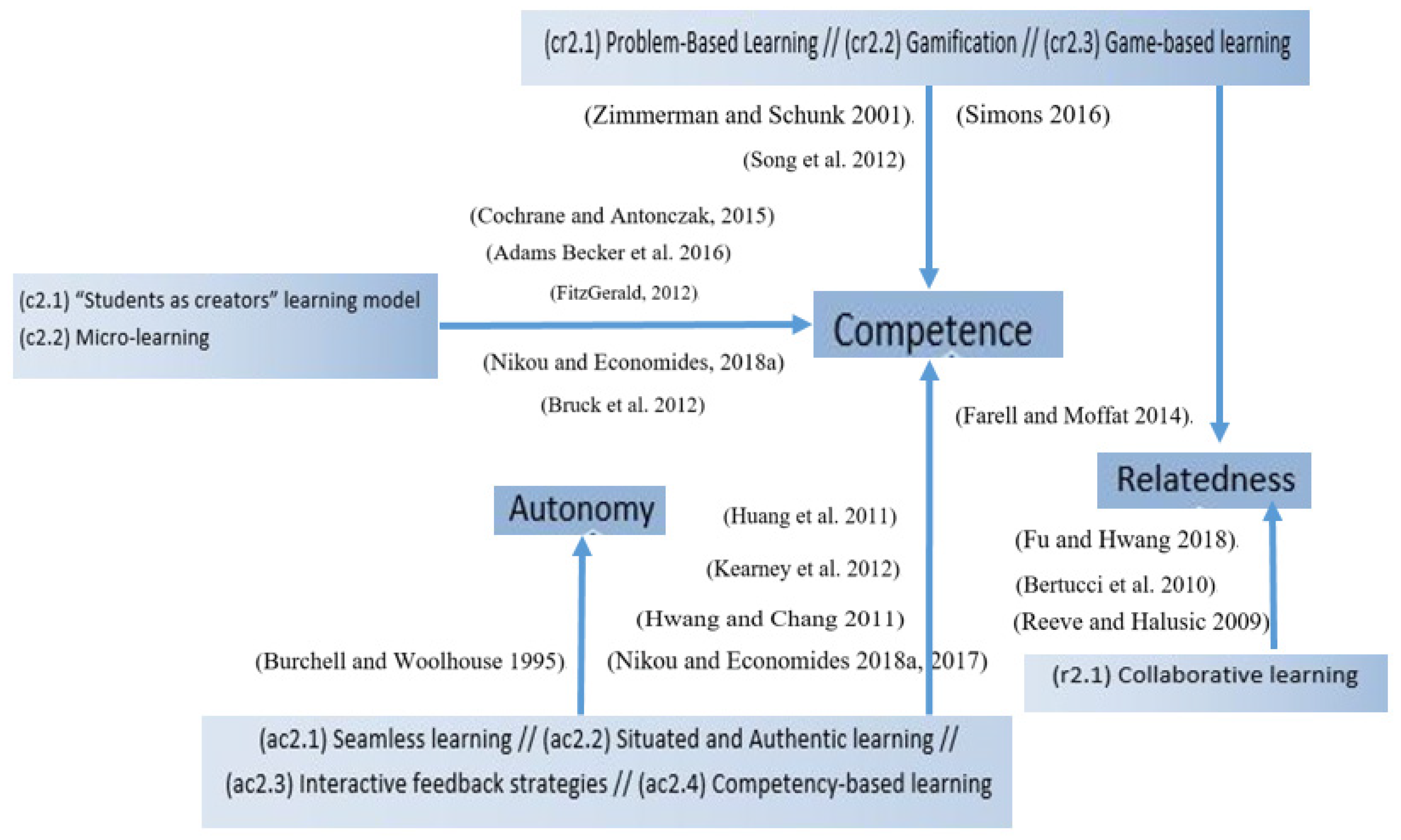 Futureinternet 13 00116 g002