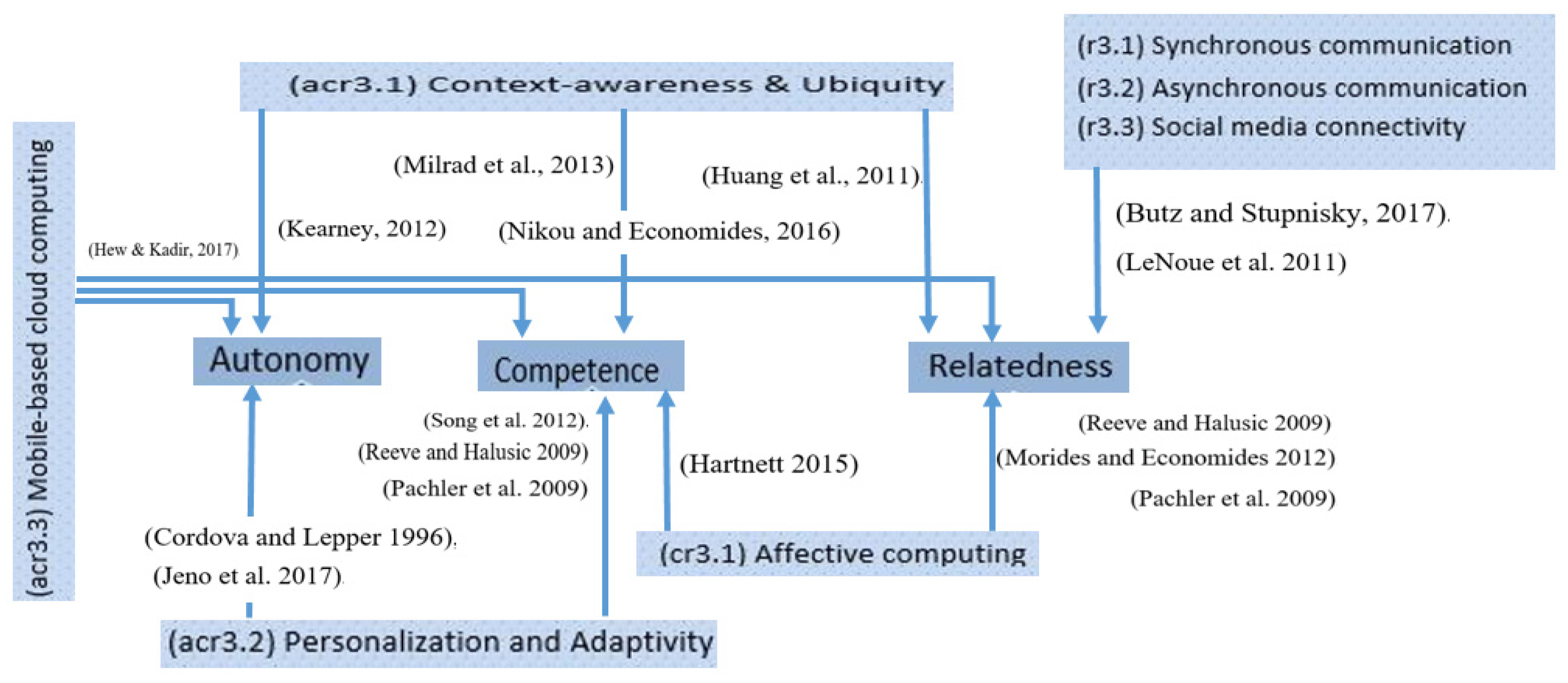 Futureinternet 13 00116 g003