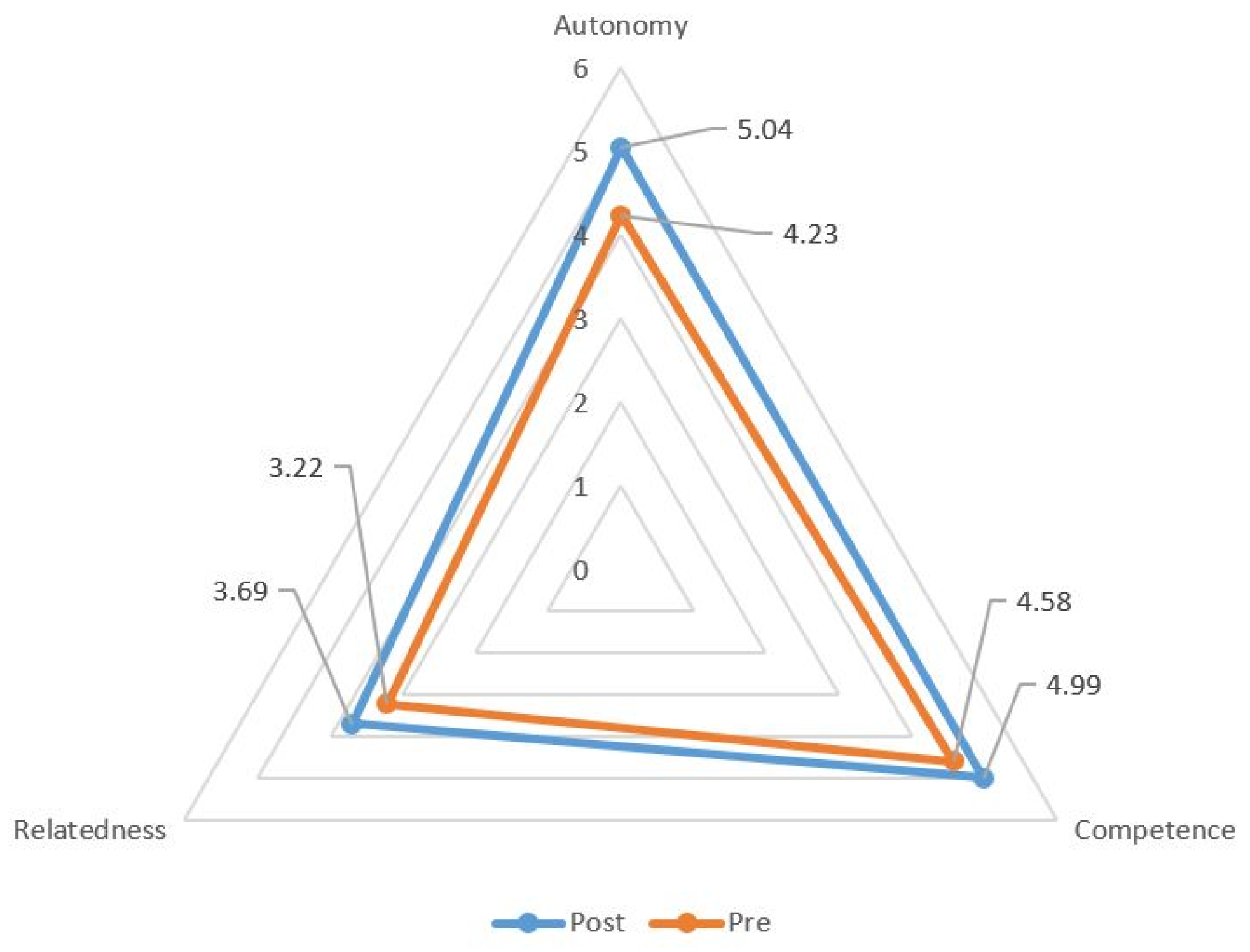 Futureinternet 13 00116 g008