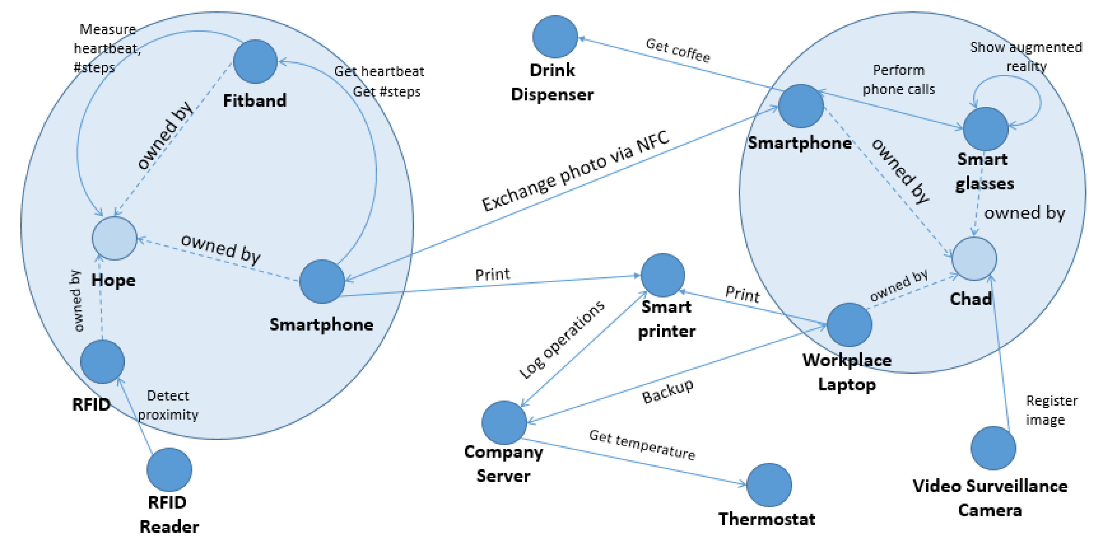 Futureinternet 13 00117 g002