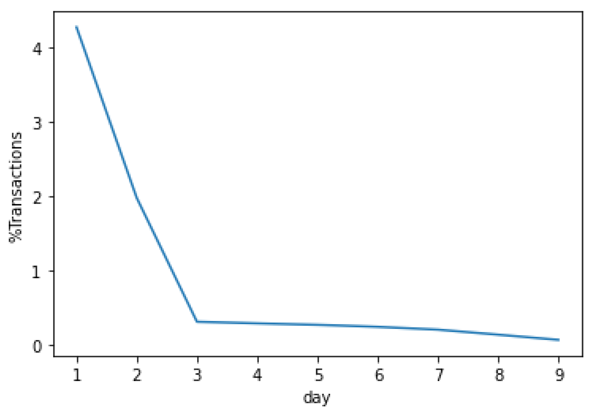 Futureinternet 13 00117 g007