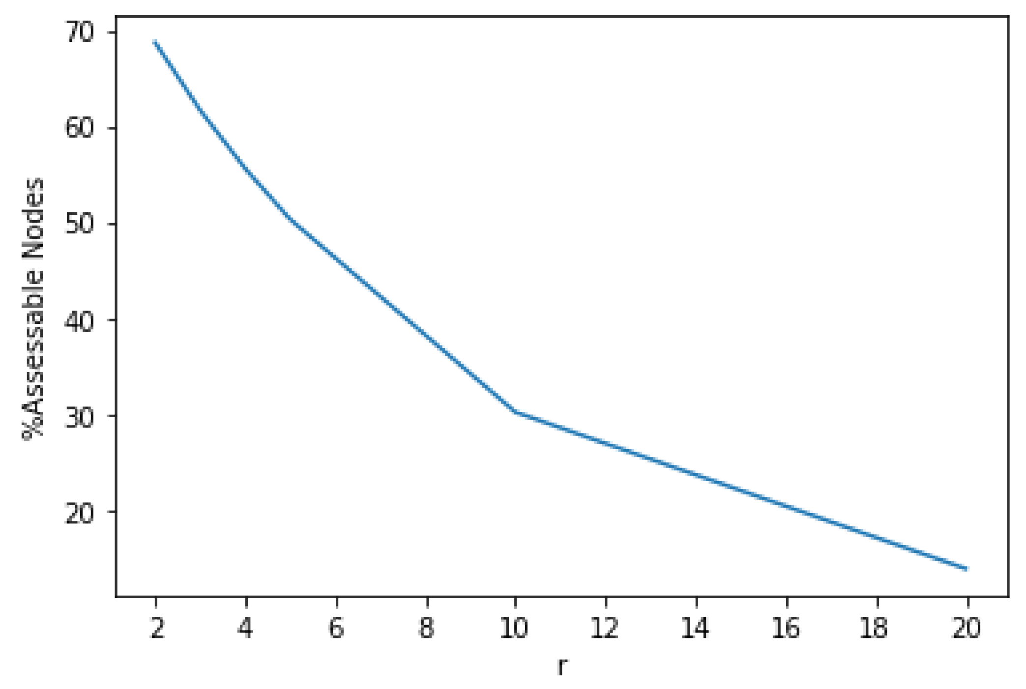 Futureinternet 13 00117 g009
