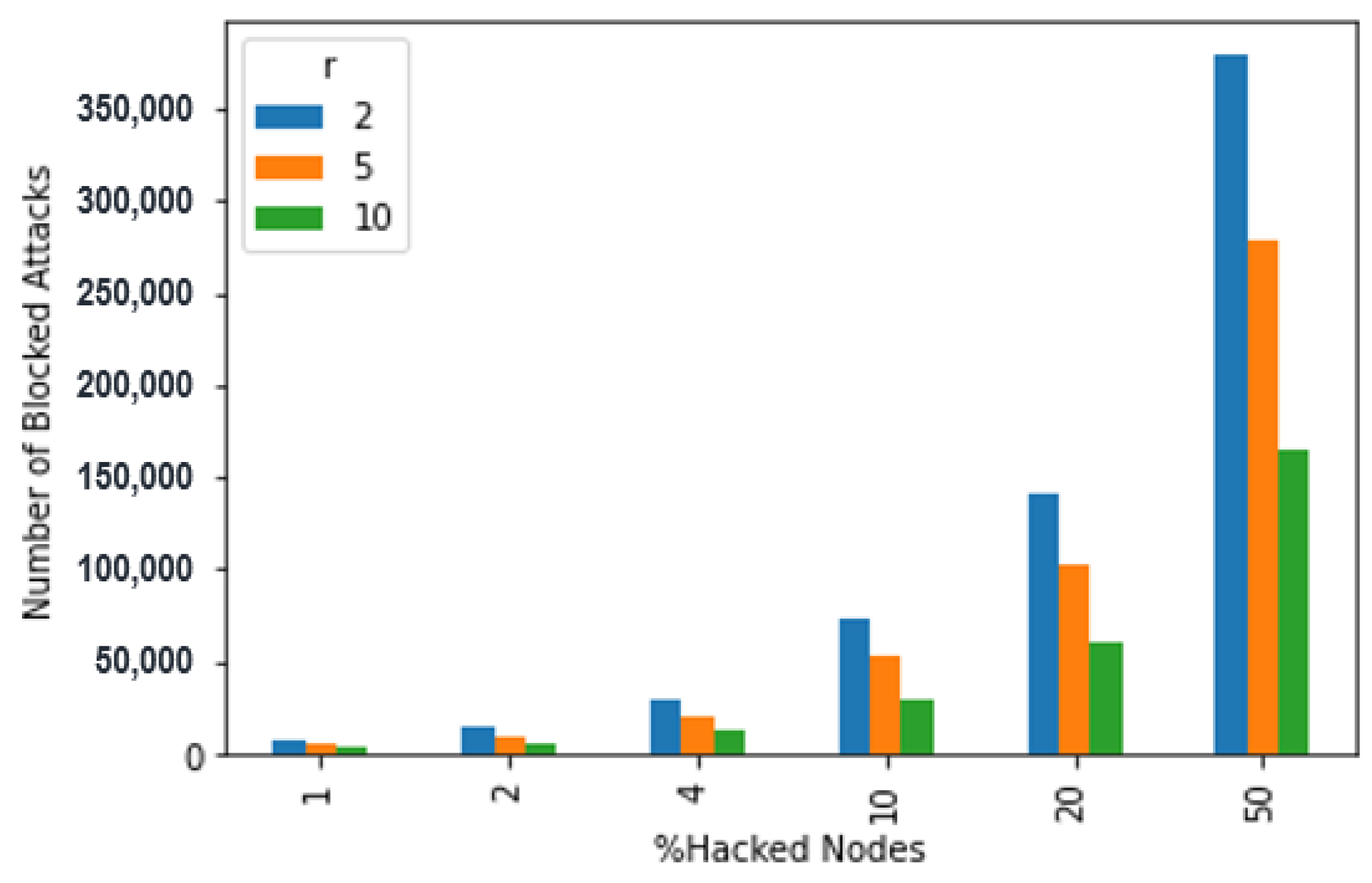 Futureinternet 13 00117 g010