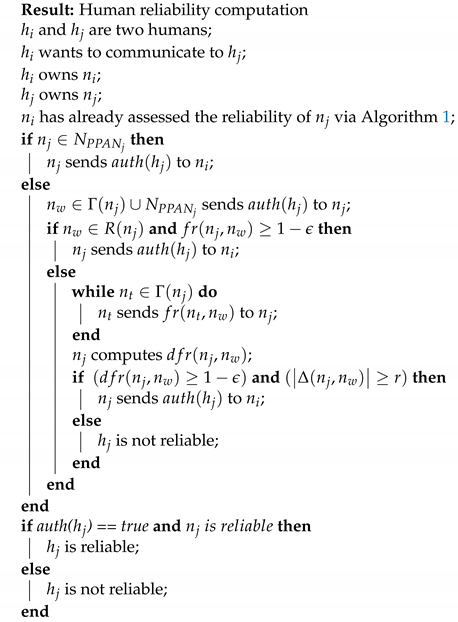 Futureinternet 13 00117 i002