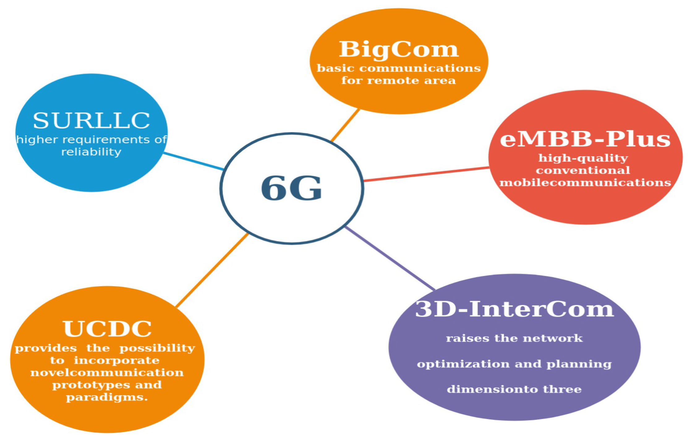 Futureinternet 13 00118 g001