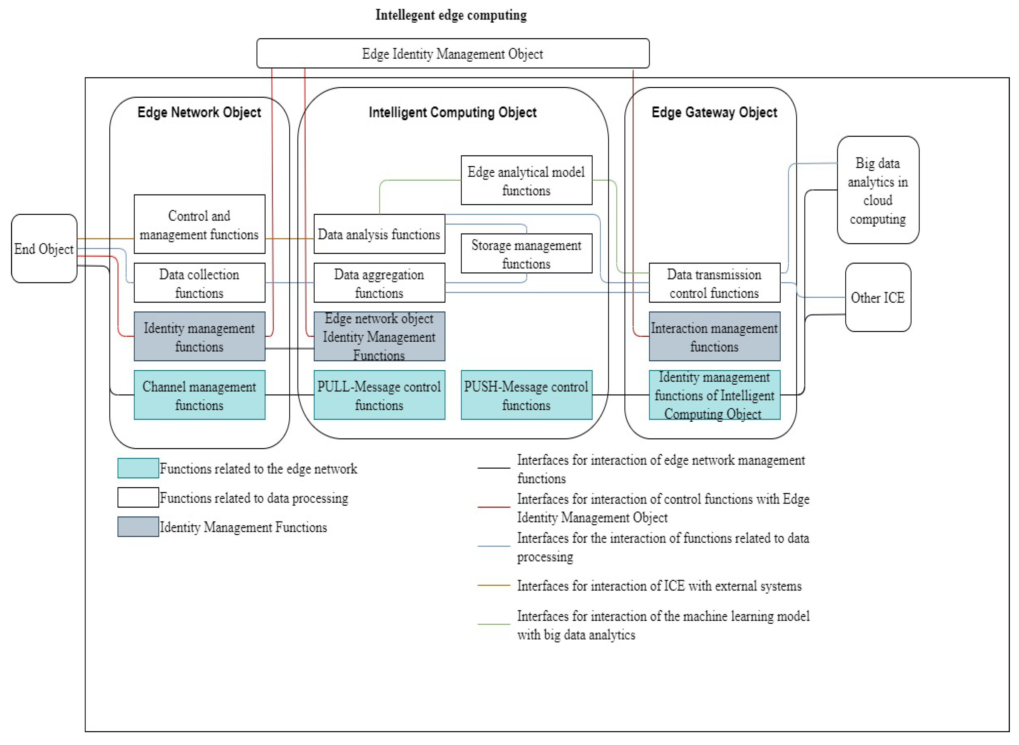 Futureinternet 13 00118 g002
