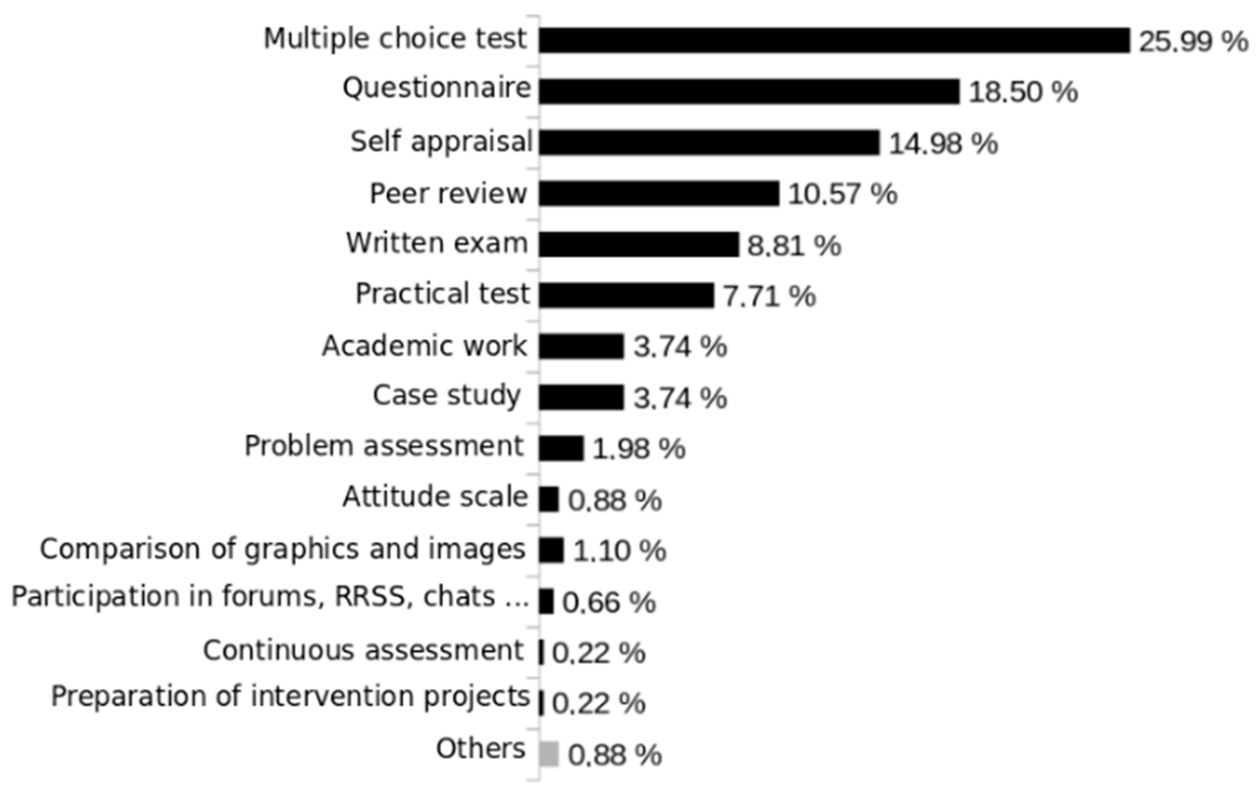 Futureinternet 13 00119 g004