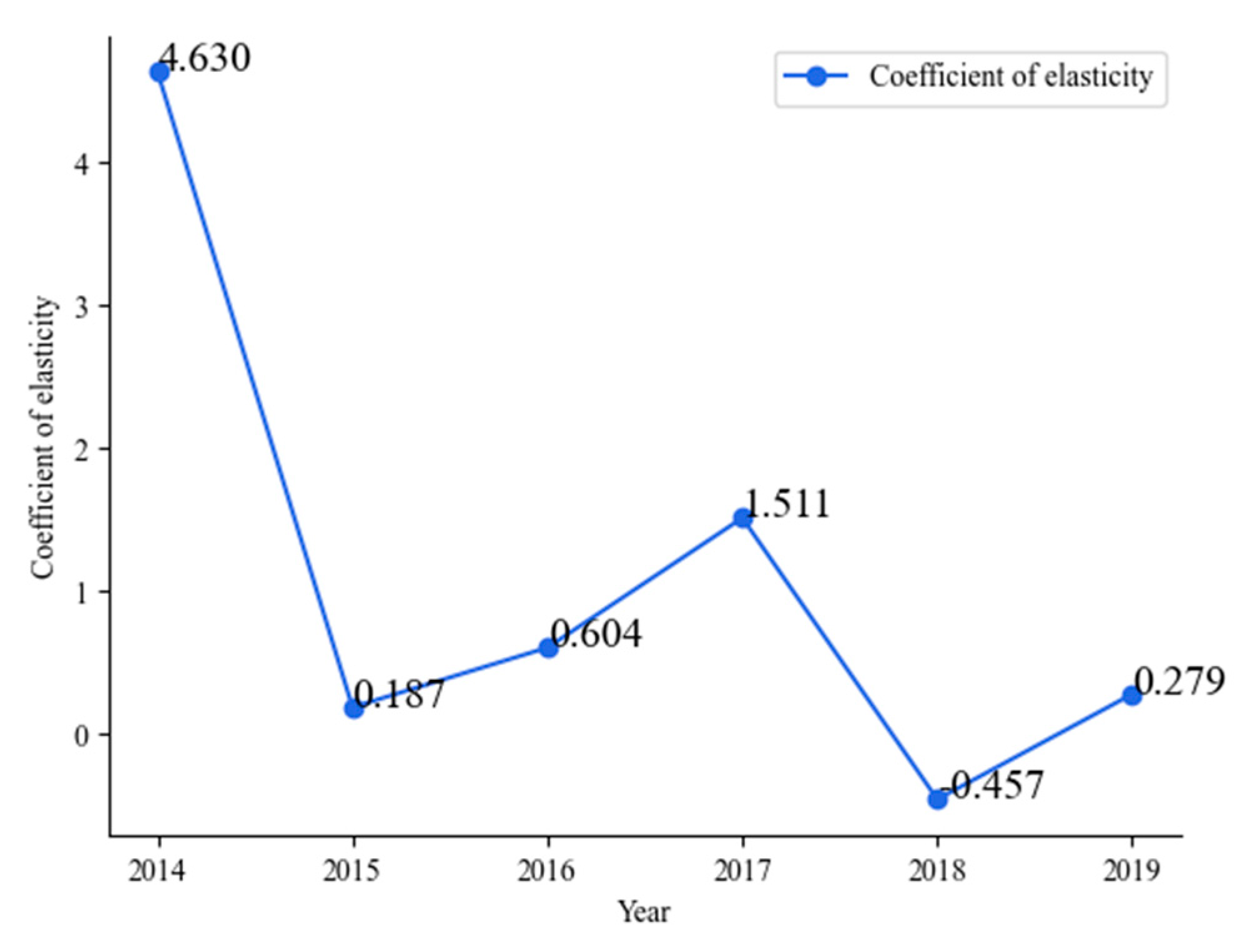 Futureinternet 13 00120 g002 Futureinternet 13 00120 g002