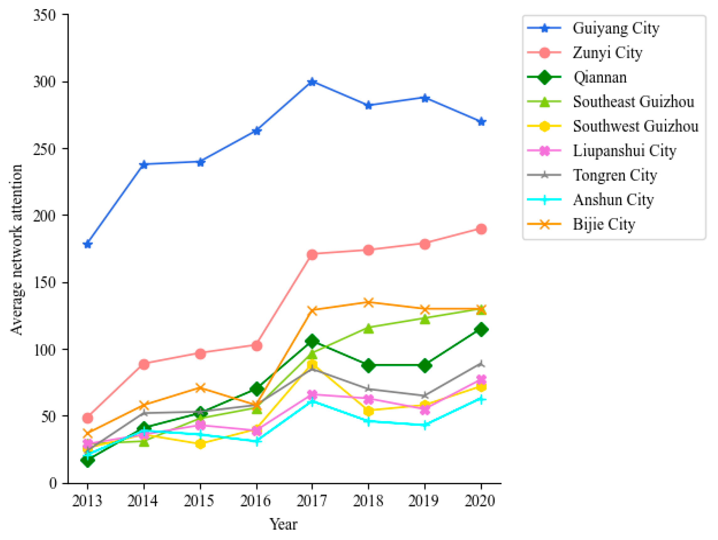 Futureinternet 13 00120 g004 Futureinternet 13 00120 g004