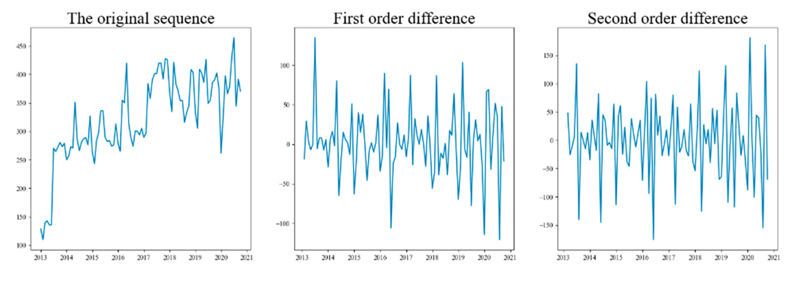 Futureinternet 13 00120 g006 Futureinternet 13 00120 g006