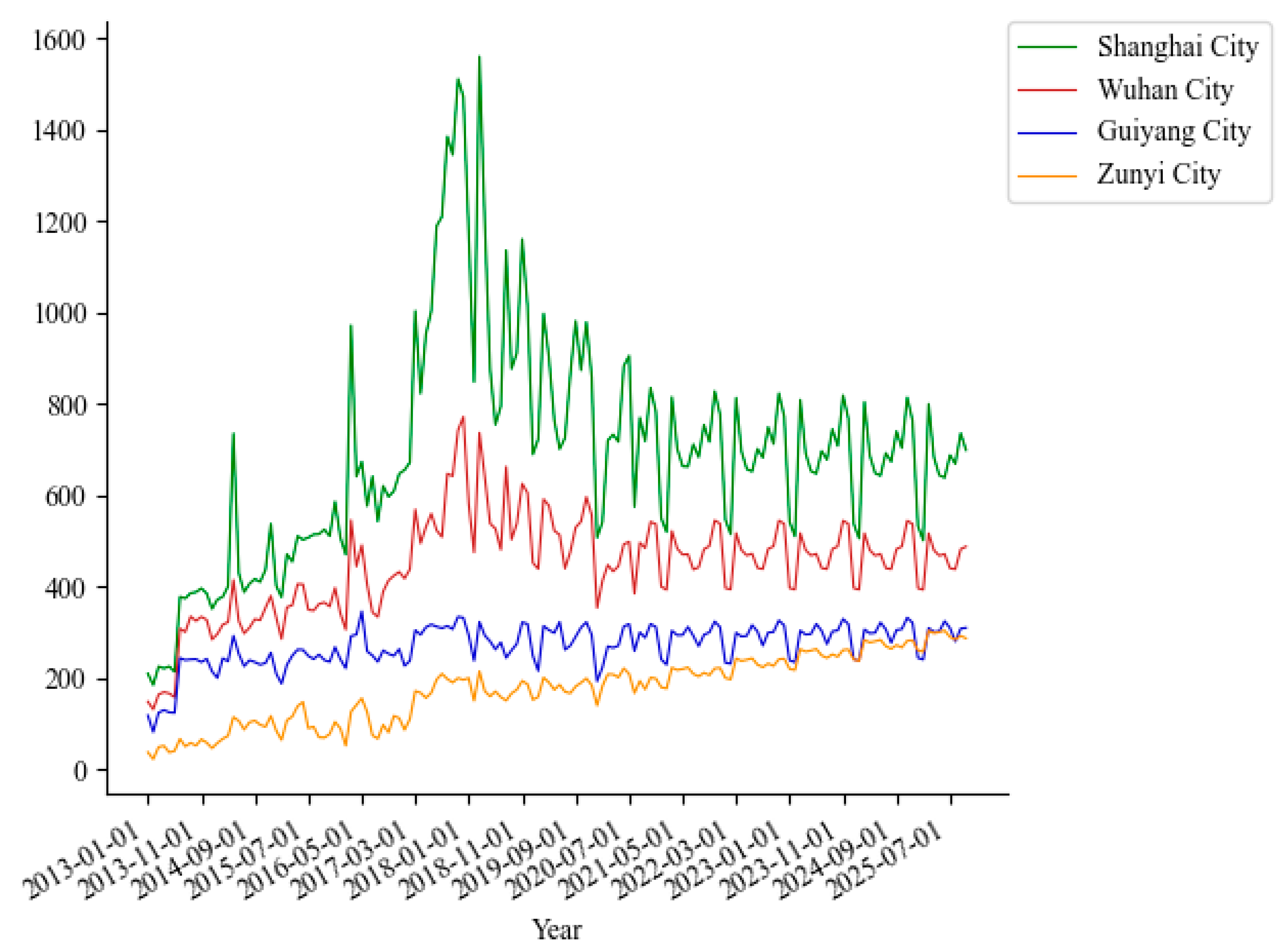 Futureinternet 13 00120 g010 Futureinternet 13 00120 g010