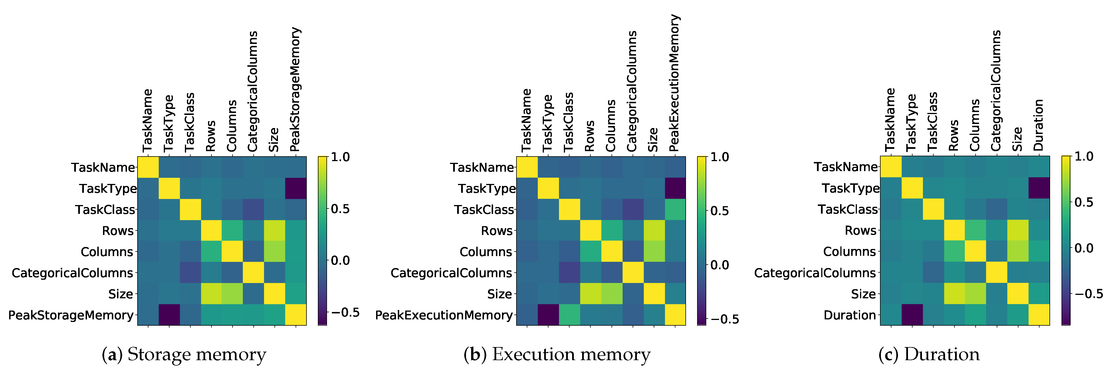 Futureinternet 13 00121 g001