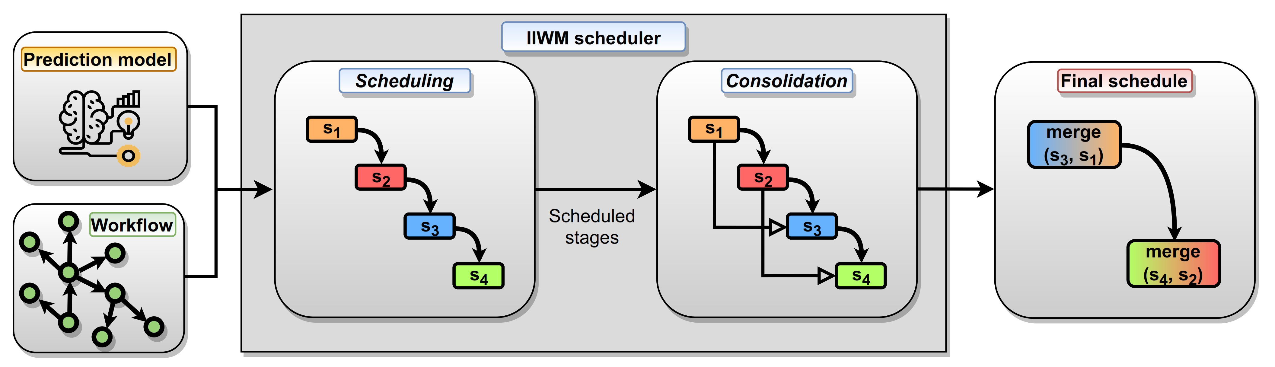 Futureinternet 13 00121 g003
