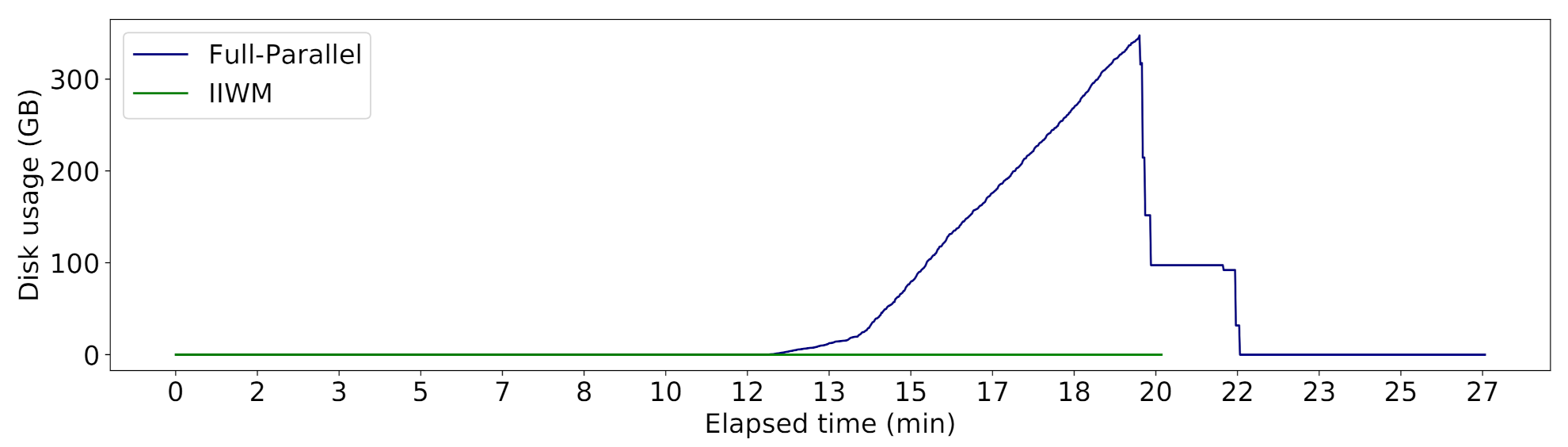 Futureinternet 13 00121 g005