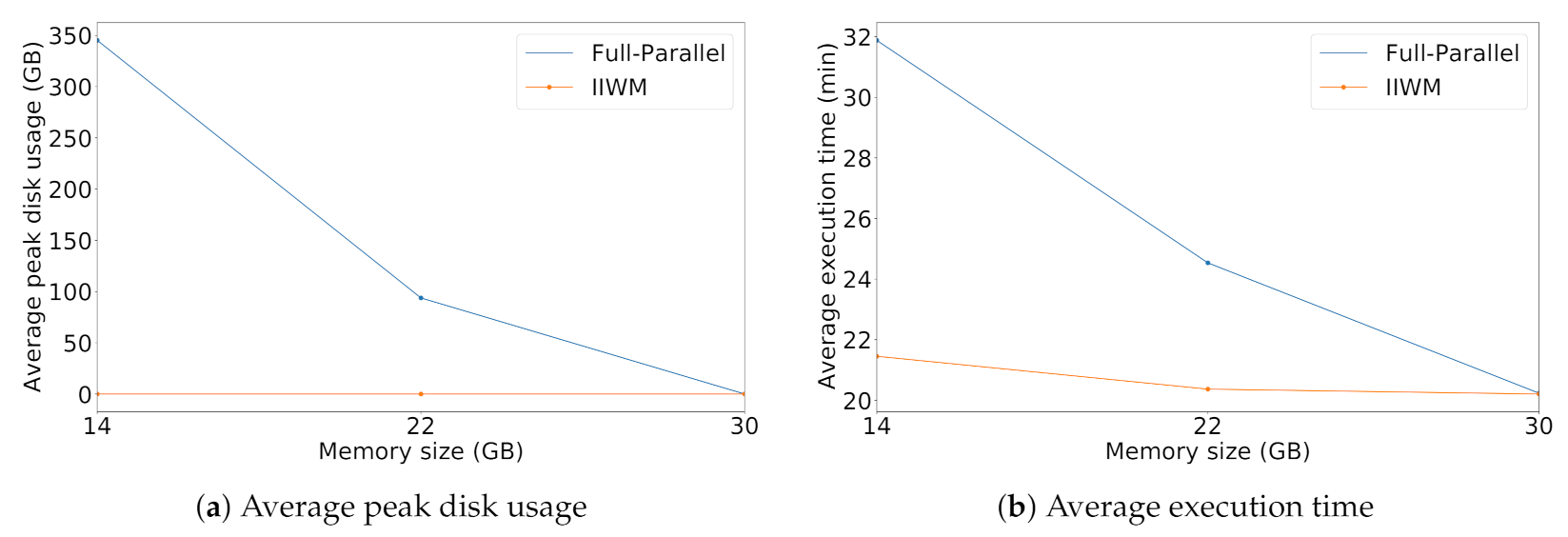 Futureinternet 13 00121 g006