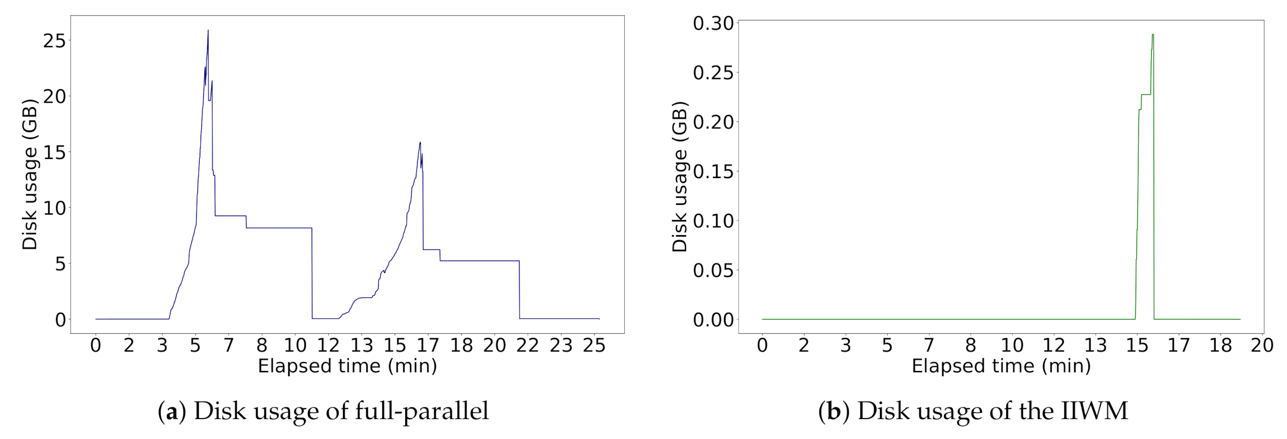 Futureinternet 13 00121 g008
