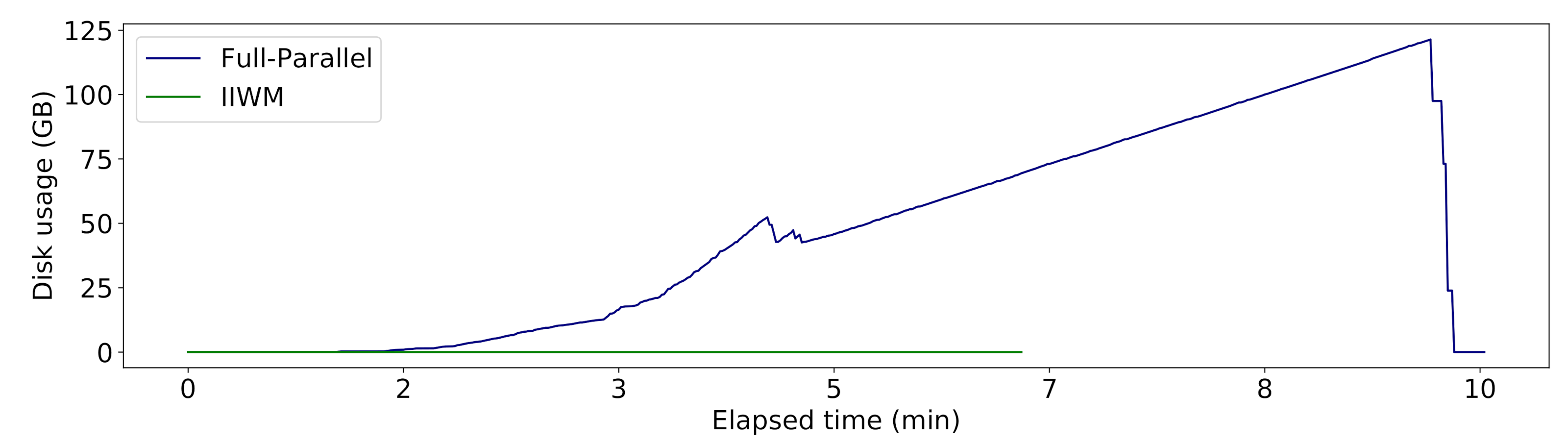 Futureinternet 13 00121 g010