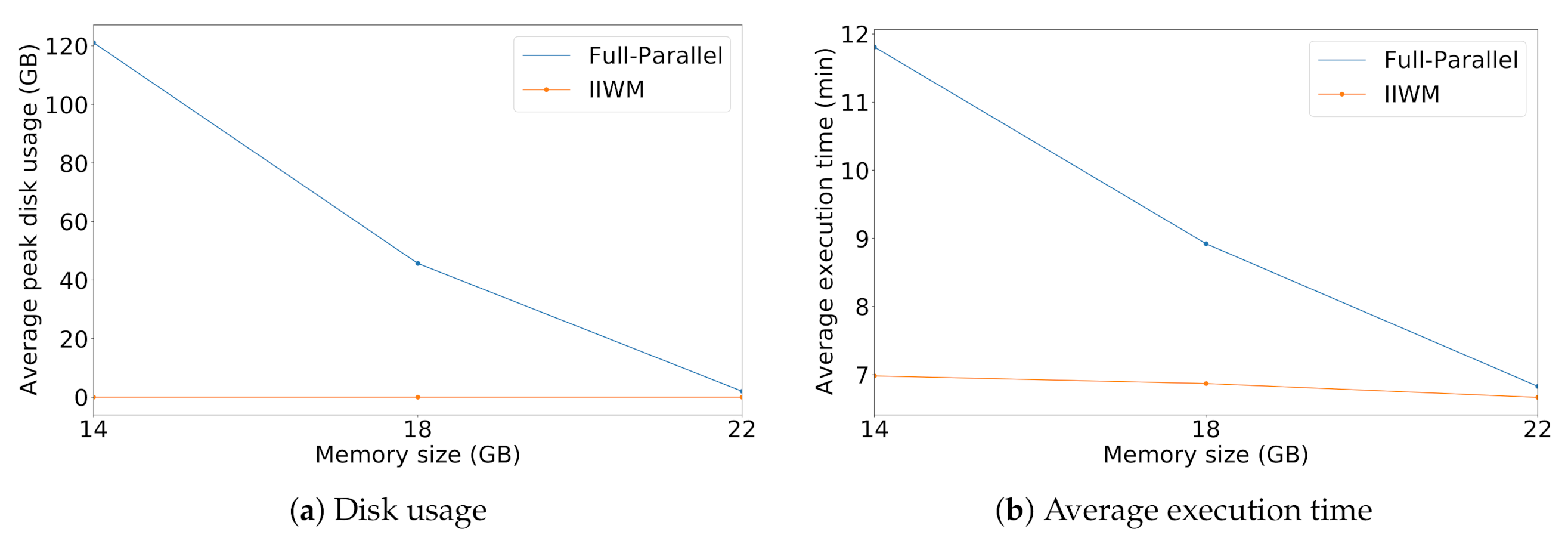 Futureinternet 13 00121 g011