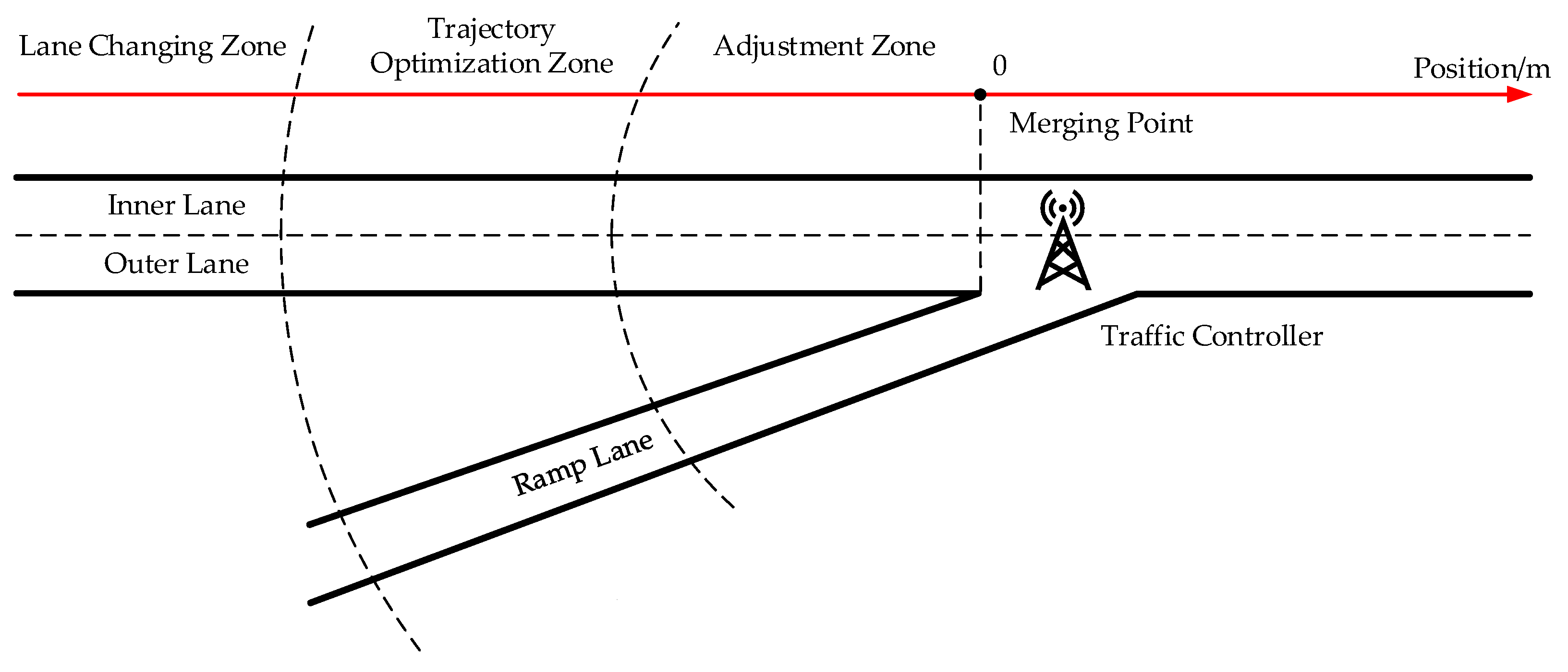 Futureinternet 13 00123 g002