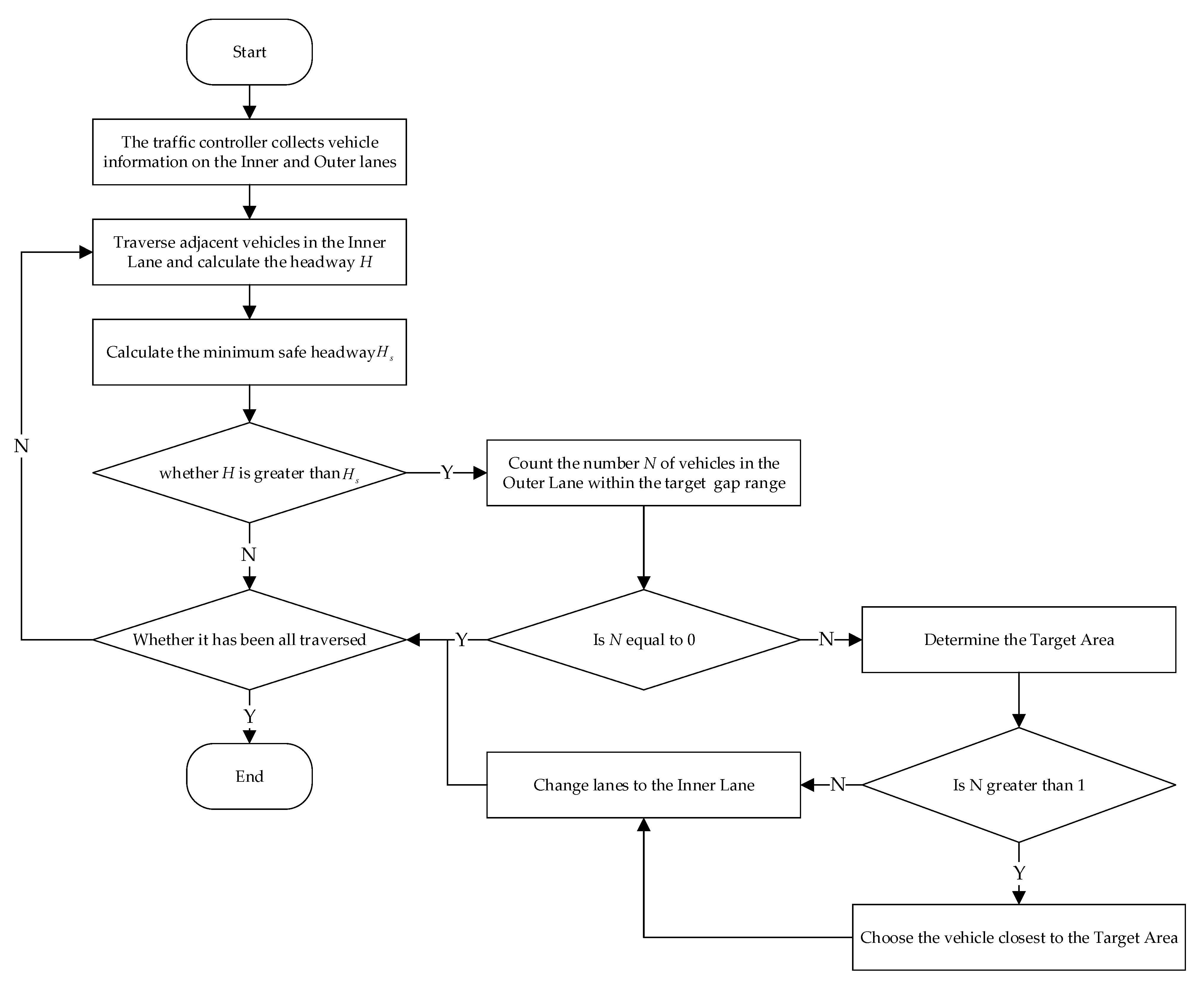 Futureinternet 13 00123 g006