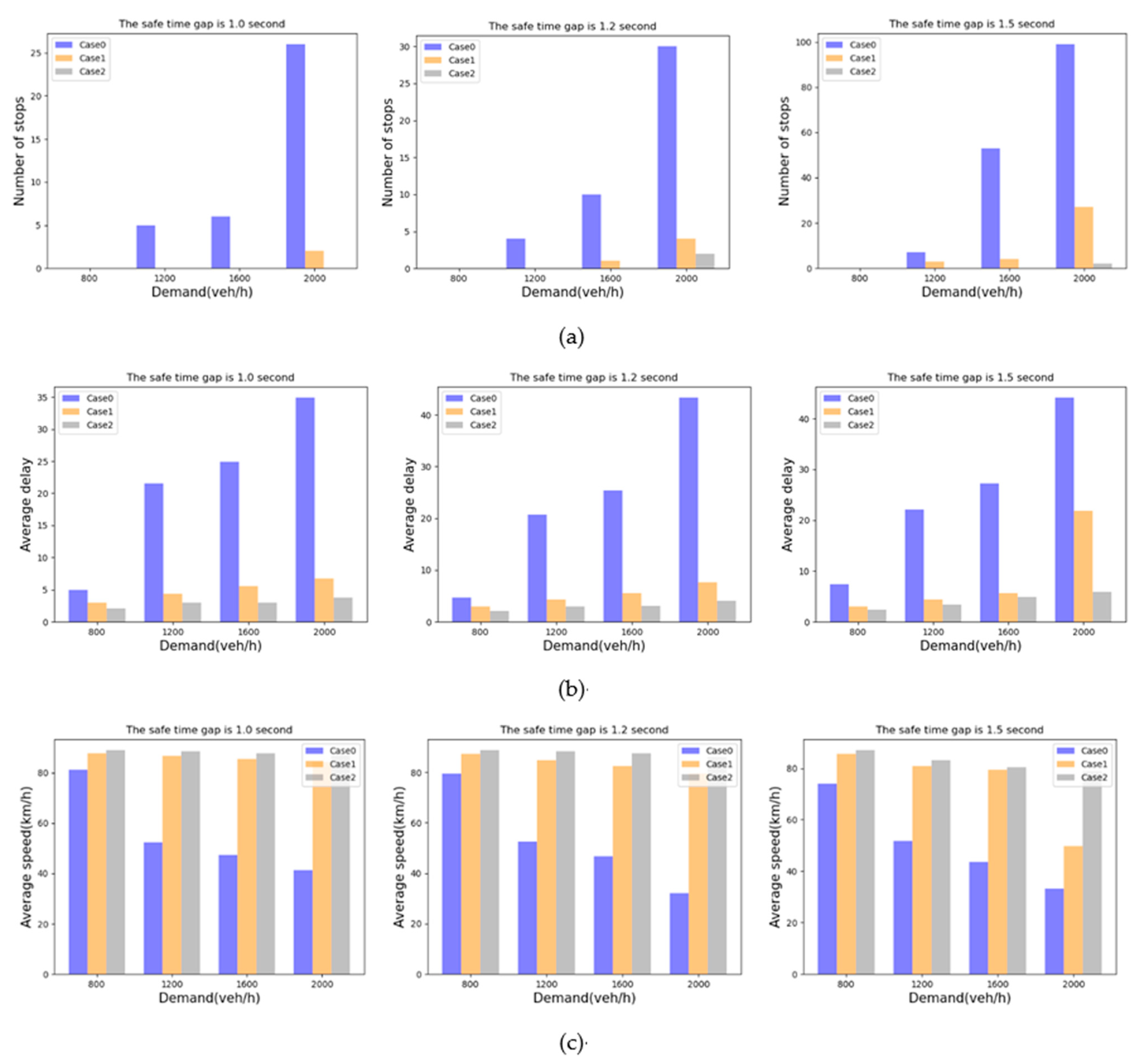 Futureinternet 13 00123 g010