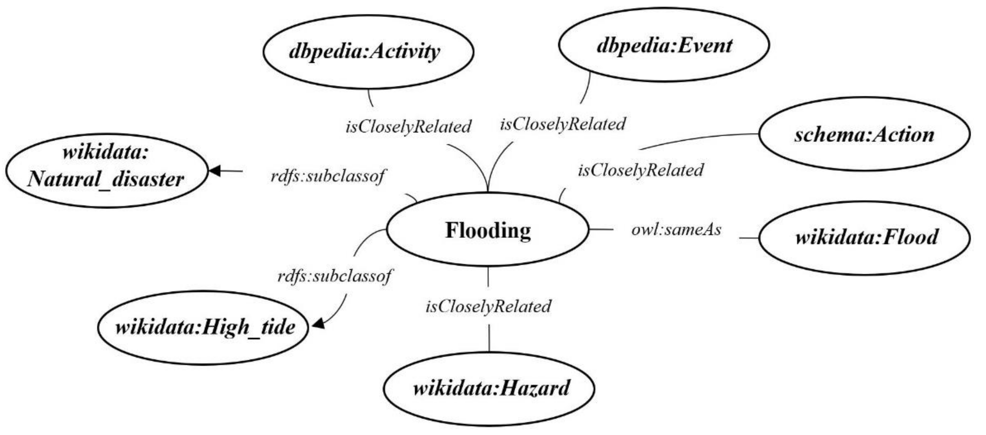 Futureinternet 13 00124 g002
