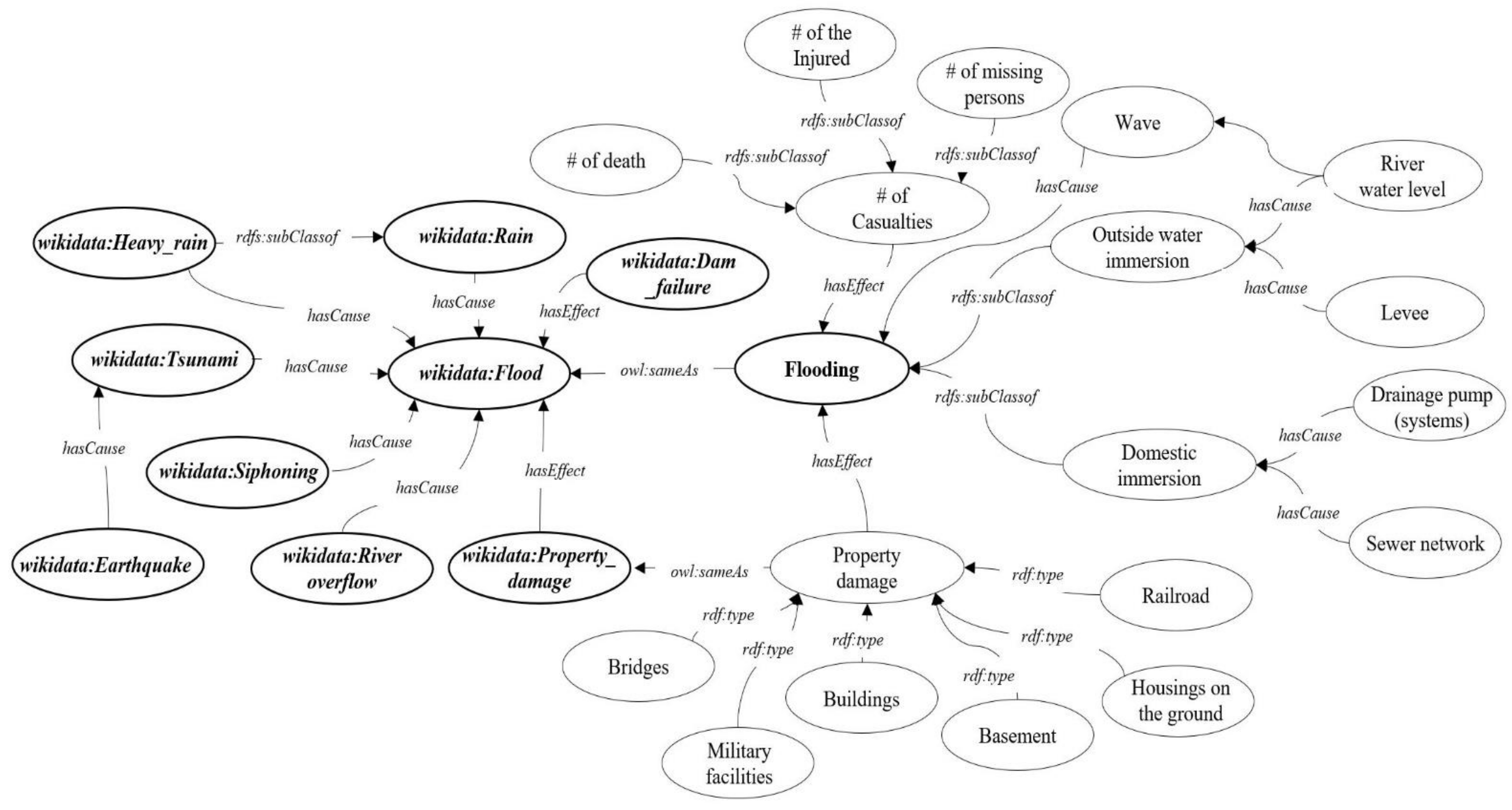 Futureinternet 13 00124 g003